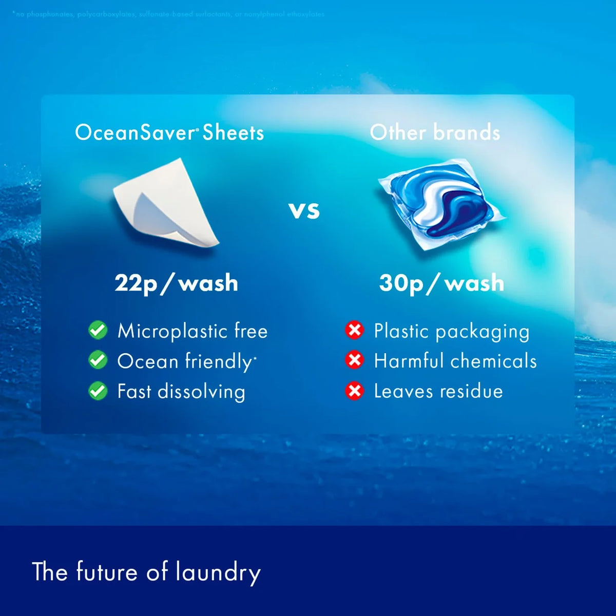 OceanSaver Plastic Free Non-Bio Laundry Detergent Sheets 60 per pack
