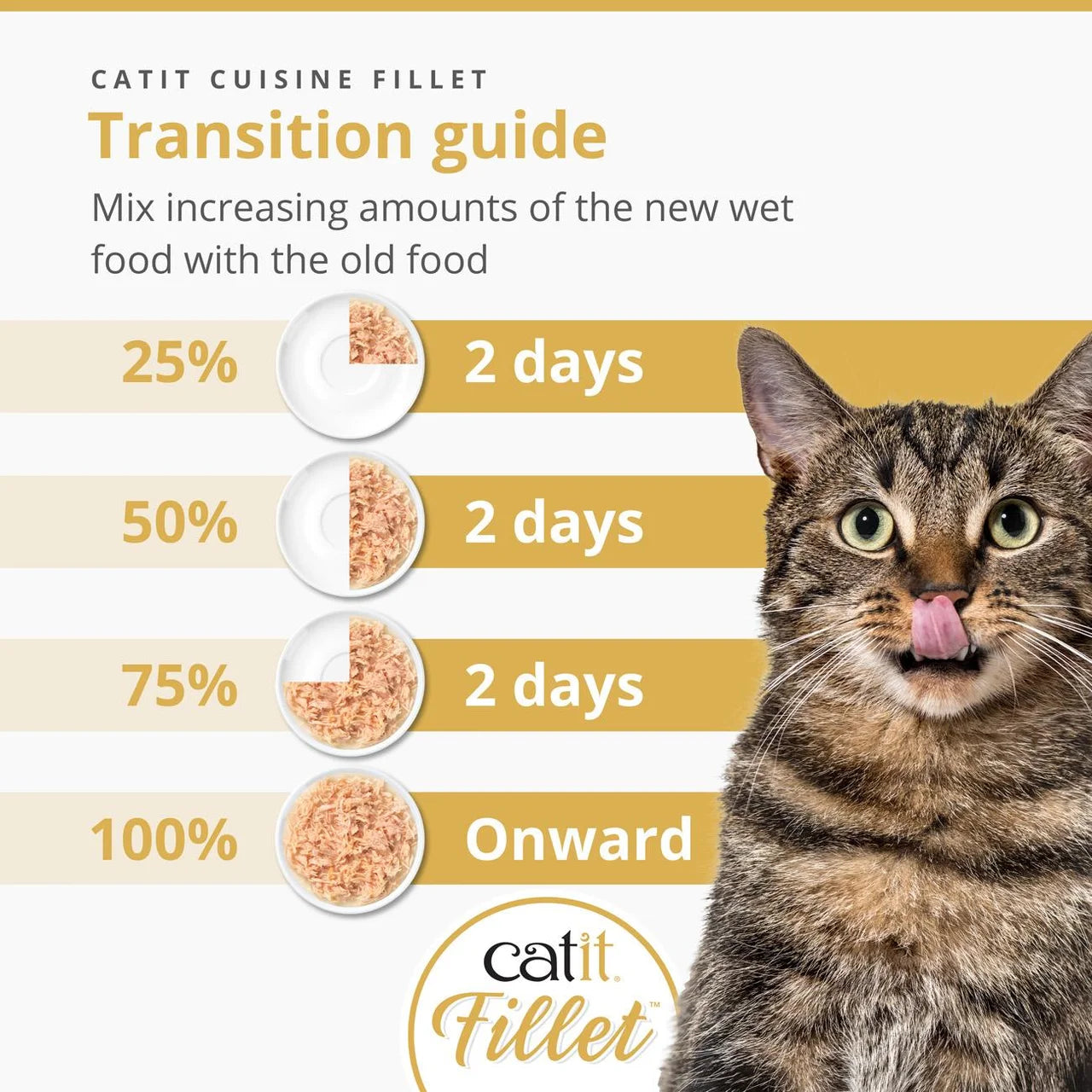 Catit Tuna Fillet Variety Pack 12 x 75g