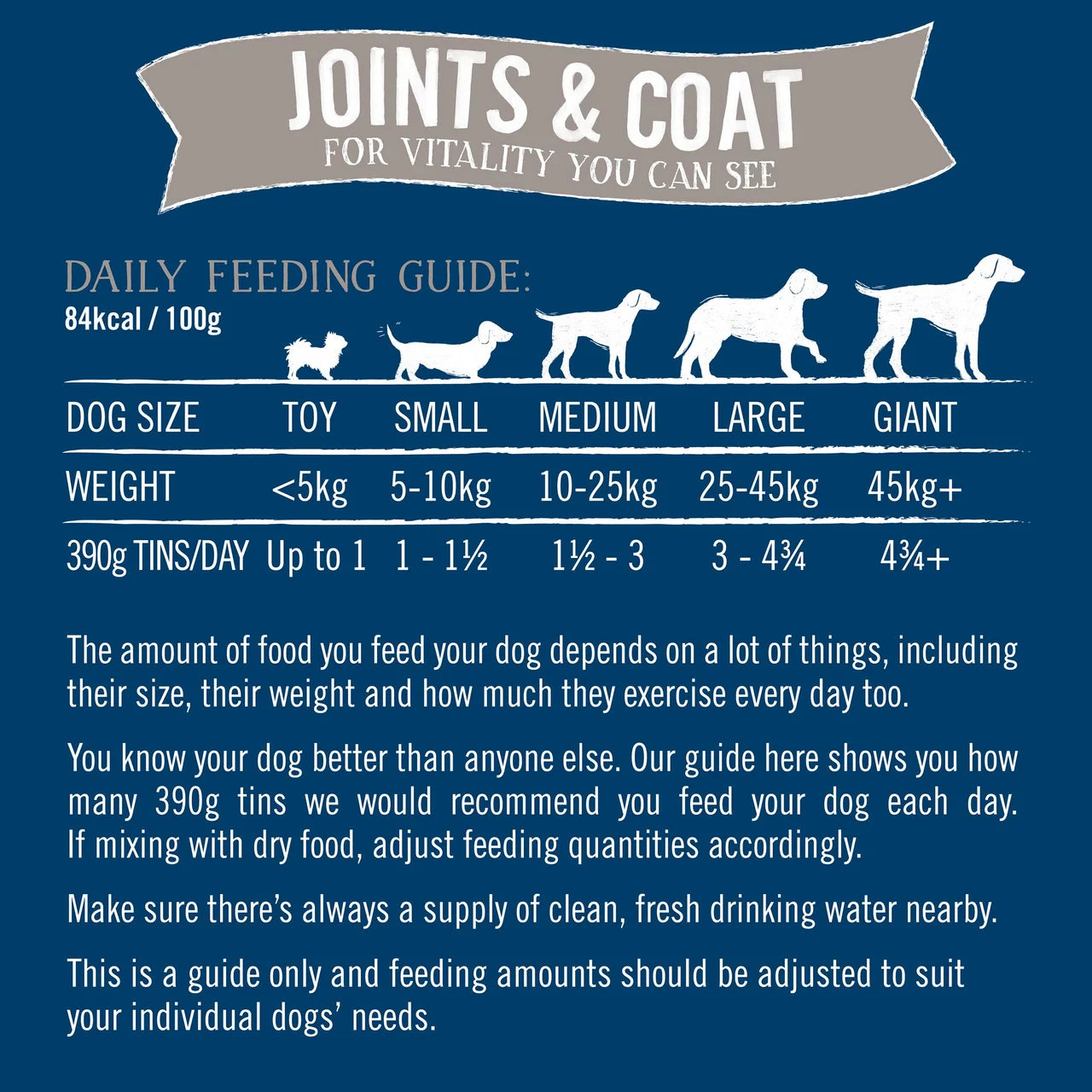 Butcher's Joints & Coat Dog Food Tins 6x390