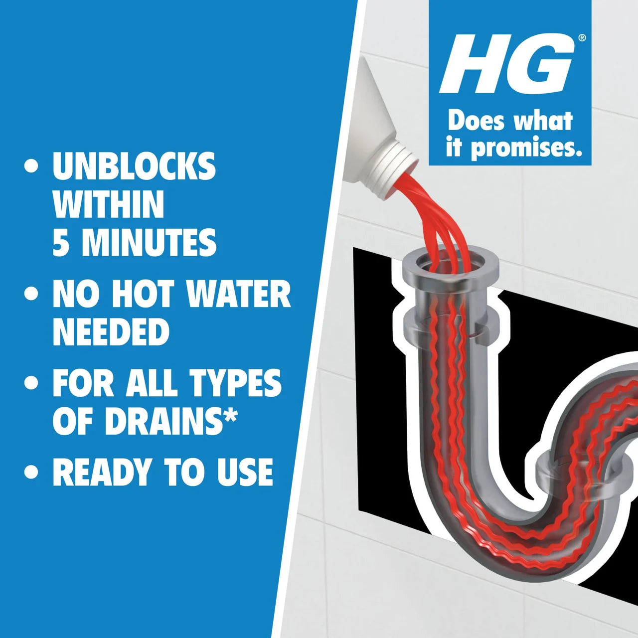 HG Drain and Plug Unblocker 500ml