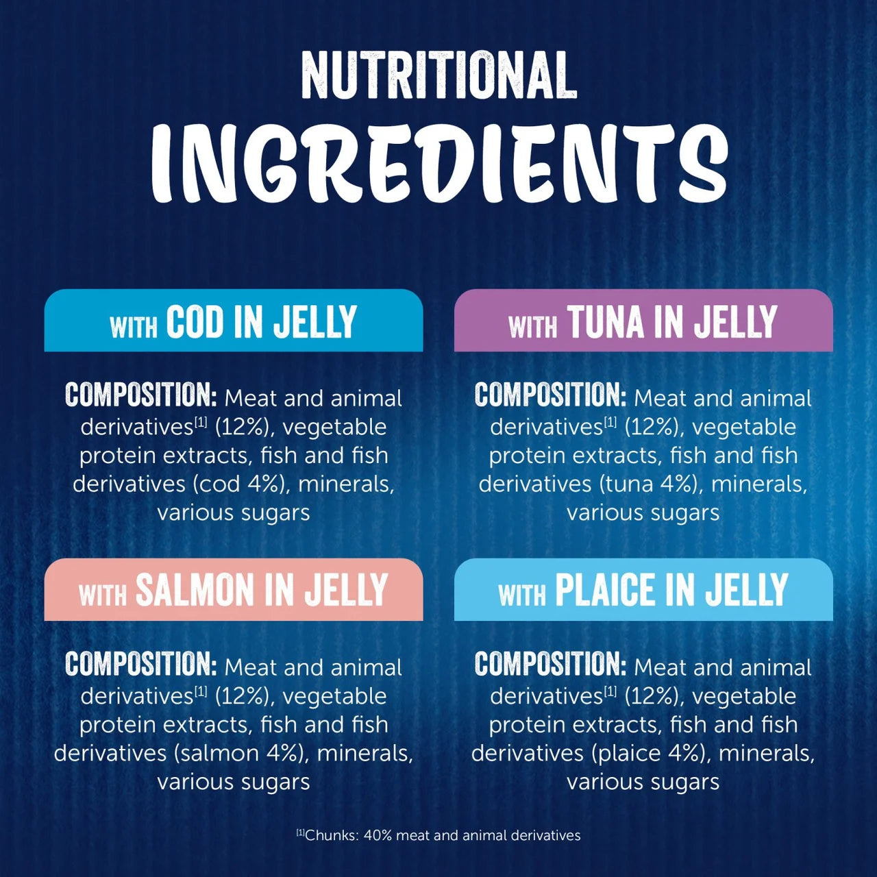 Felix As Good As it Looks Ocean Feasts in Jelly Wet Cat Food 40 x 85g