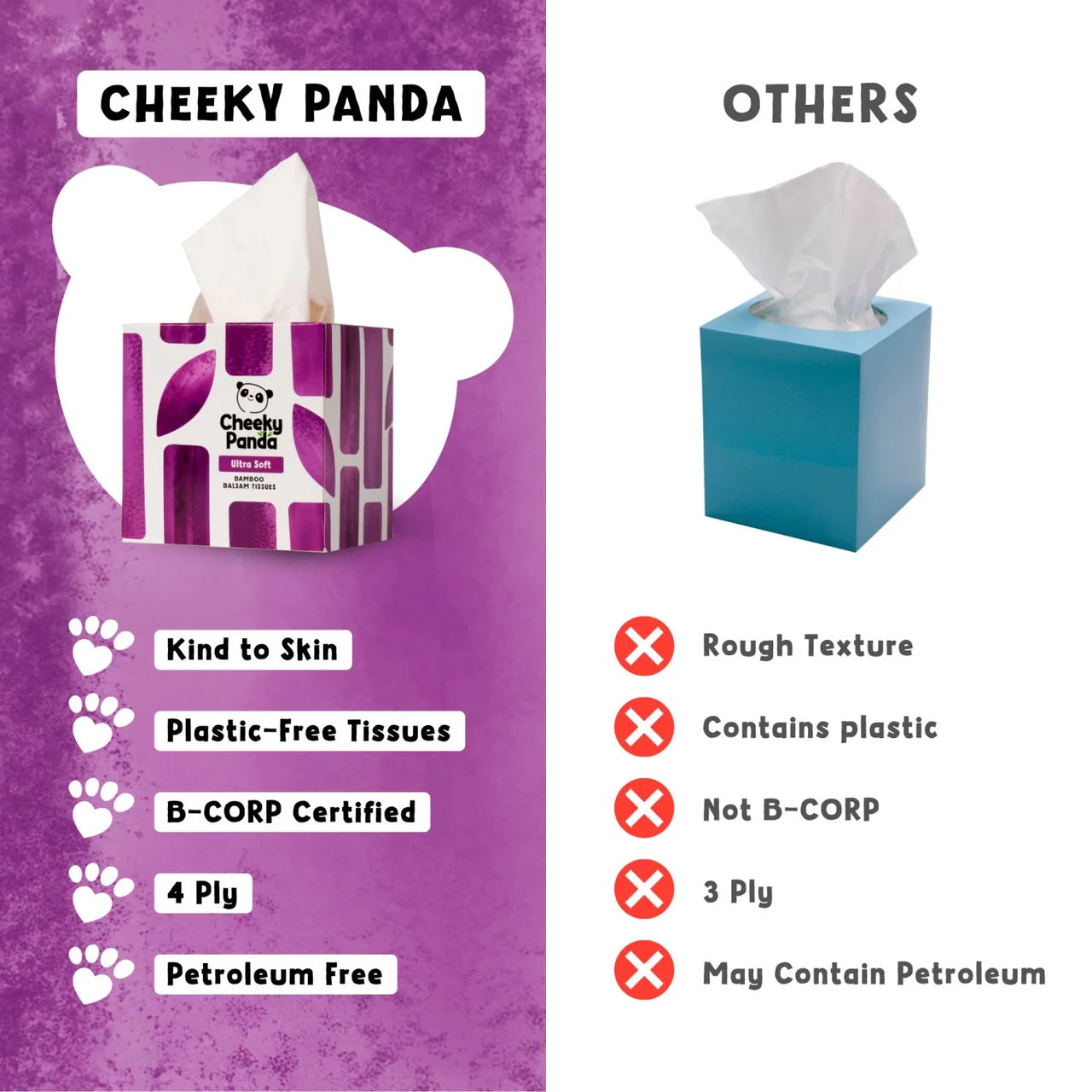 Cheeky Panda Bamboo 4 Ply Balsam Cube Tissues 48 per pack