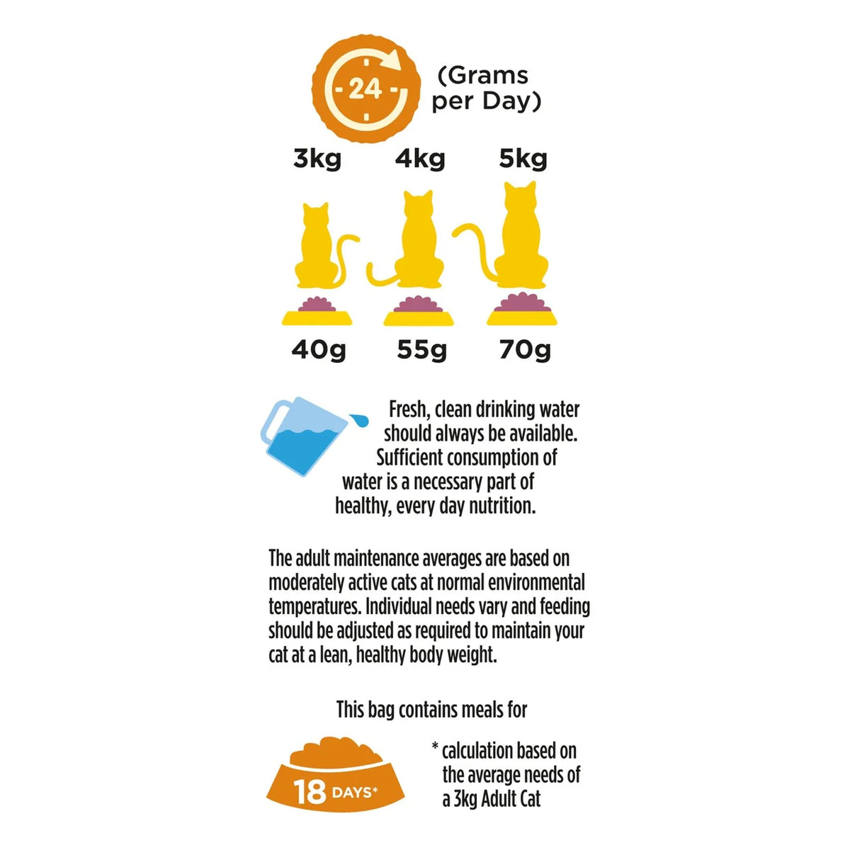 Go-Cat Indoor Chicken Dry Cat Food 750g