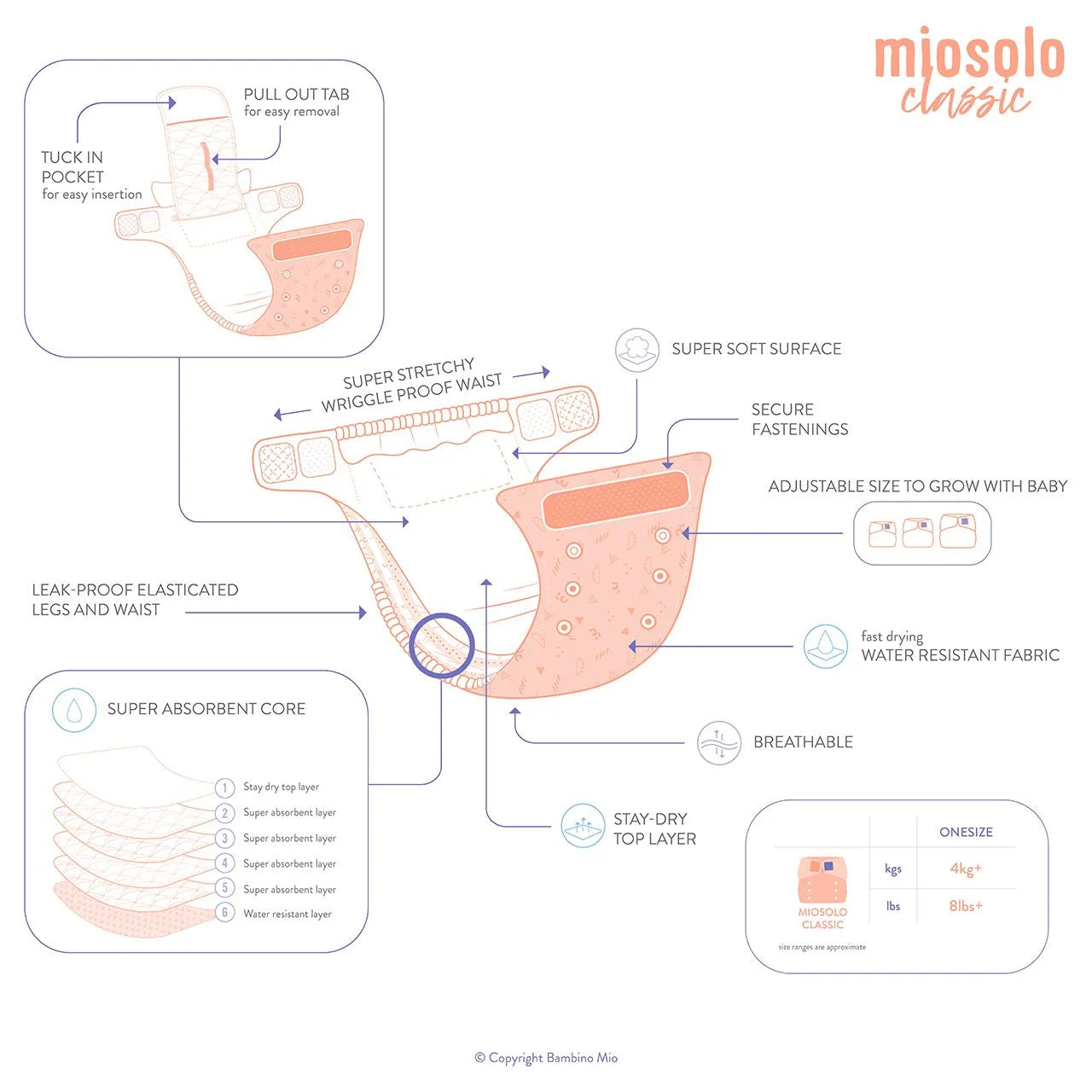 Bambino Mio Miosolo Classic All-In-One Reusable Nappy Set, Pattern Size 0-5 , 6 per pack