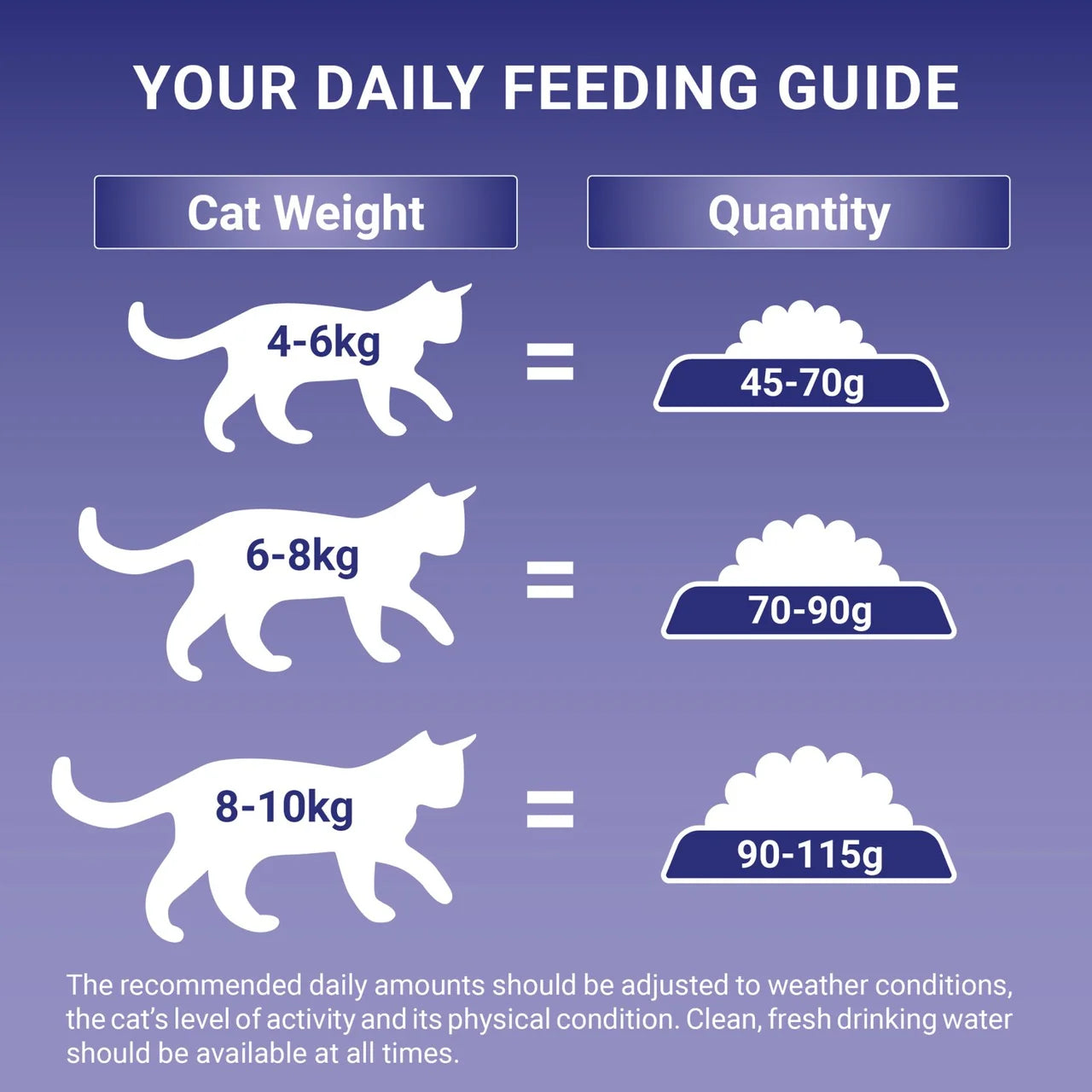 Purina ONE Light Dry Cat Food Chicken & Wheat 2.8kg
