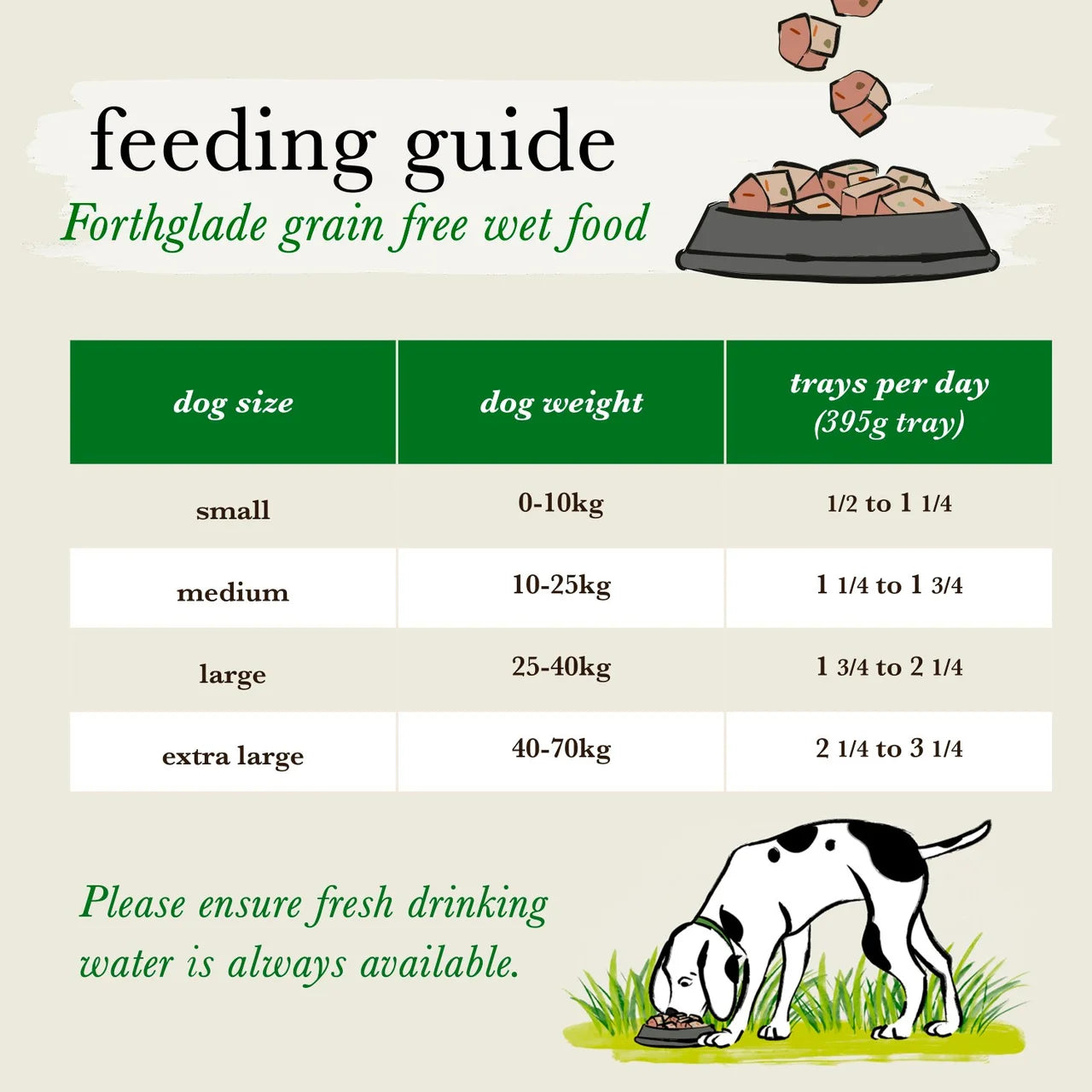 Forthglade Natural Grain Free Wet Dog Food Salmon with Potato 395g