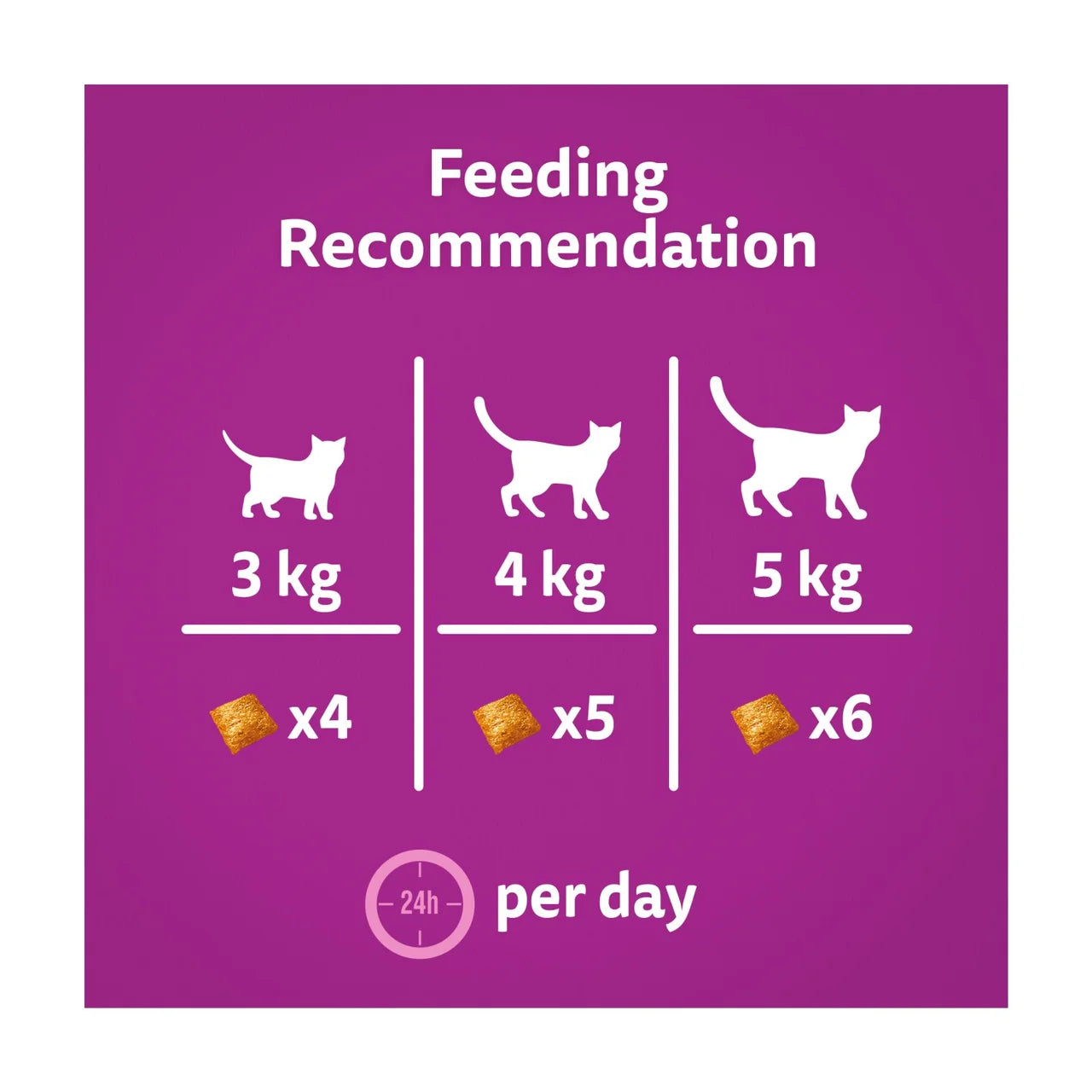 Whiskas Relax & Unwind Cat Treat Biscuits 45g