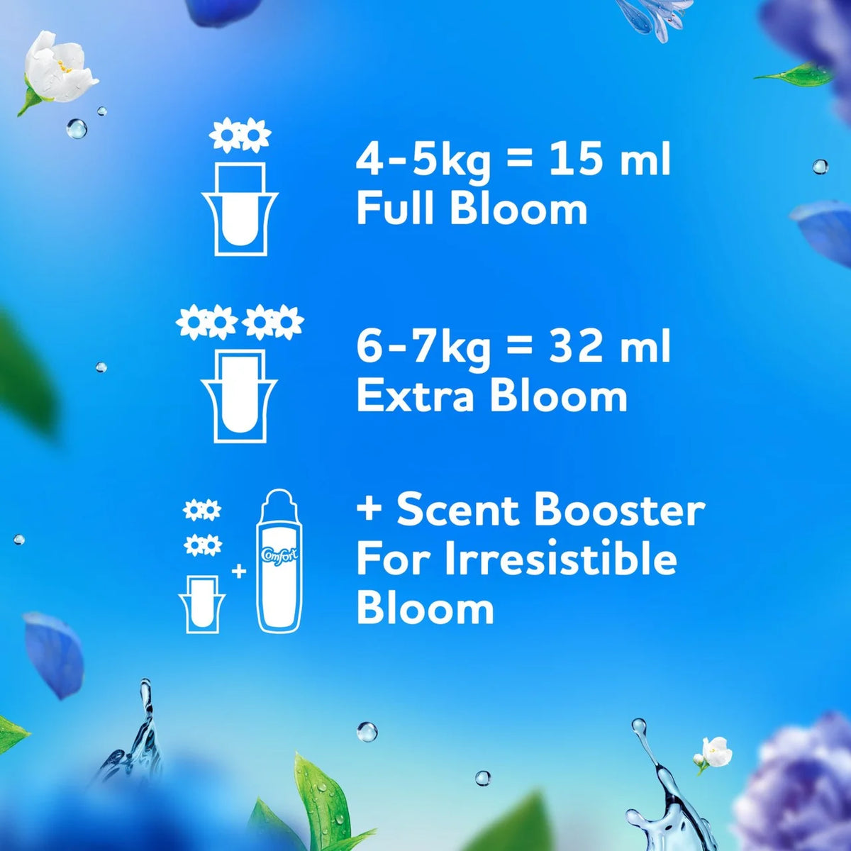 Comfort Botanical Fabric Conditioner Heavenly Fresh 64 Washes 960ml