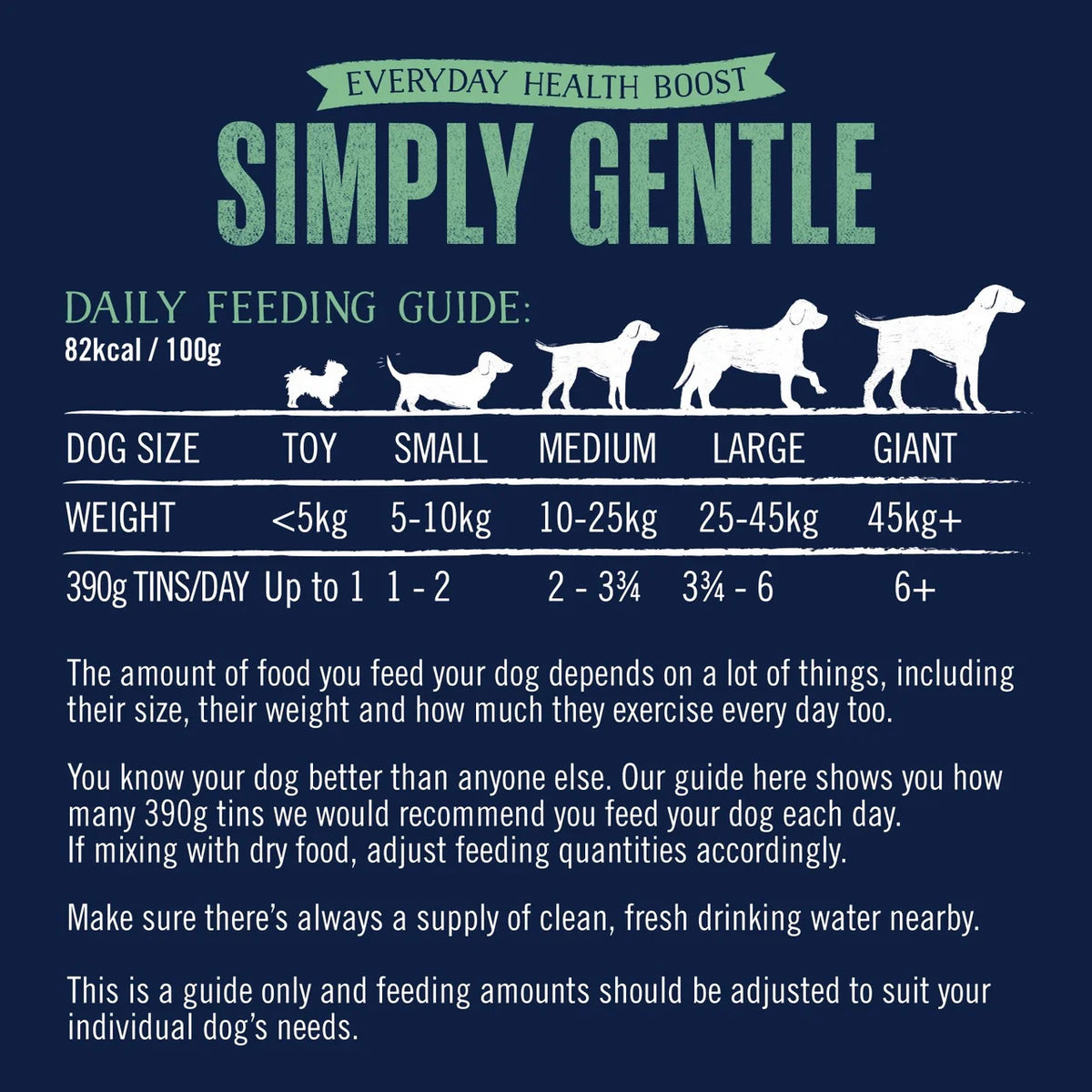 Butcher's Simply Gentle Loaf Dog Food Tins 18 x 390g