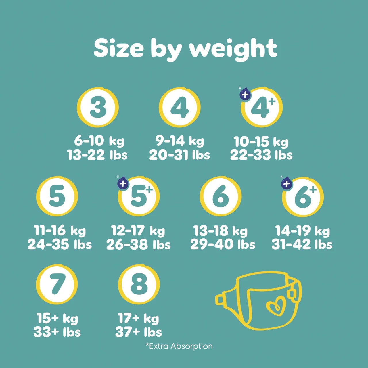 Pampers Baby-Dry Nappies, Size 3 (6-10kg) Essential 50 per Pack