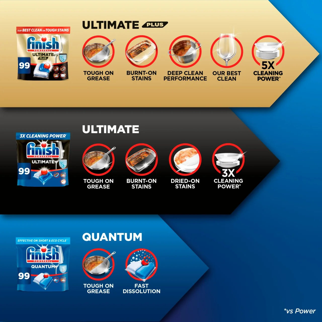 Finish Ultimate Plus All In One Dishwasher Tablets Fresh 48 per pack