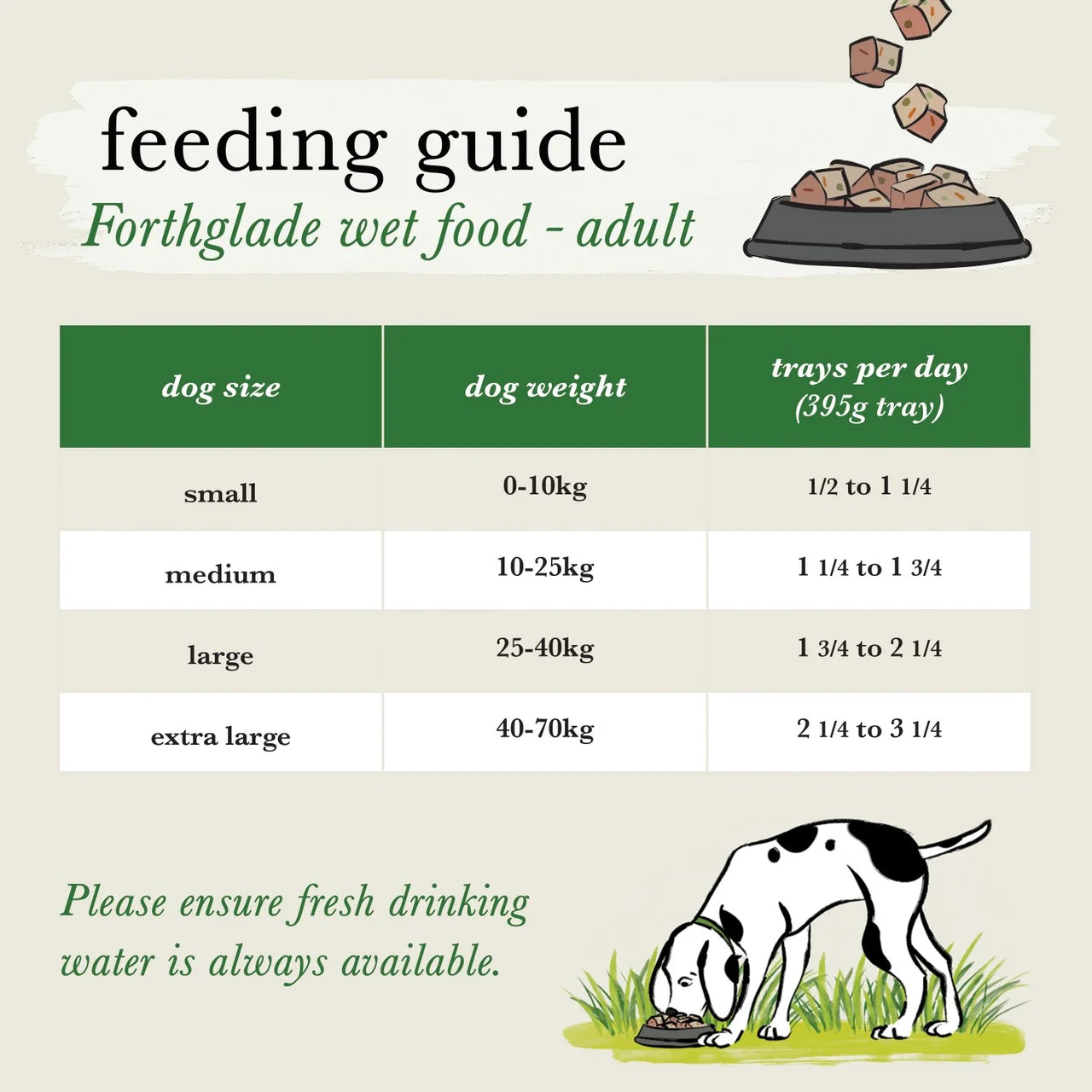 Forthglade Senior Natural Wet Dog Food Variety Pack Turkey & Lamb 7 yrs+ 12x395g