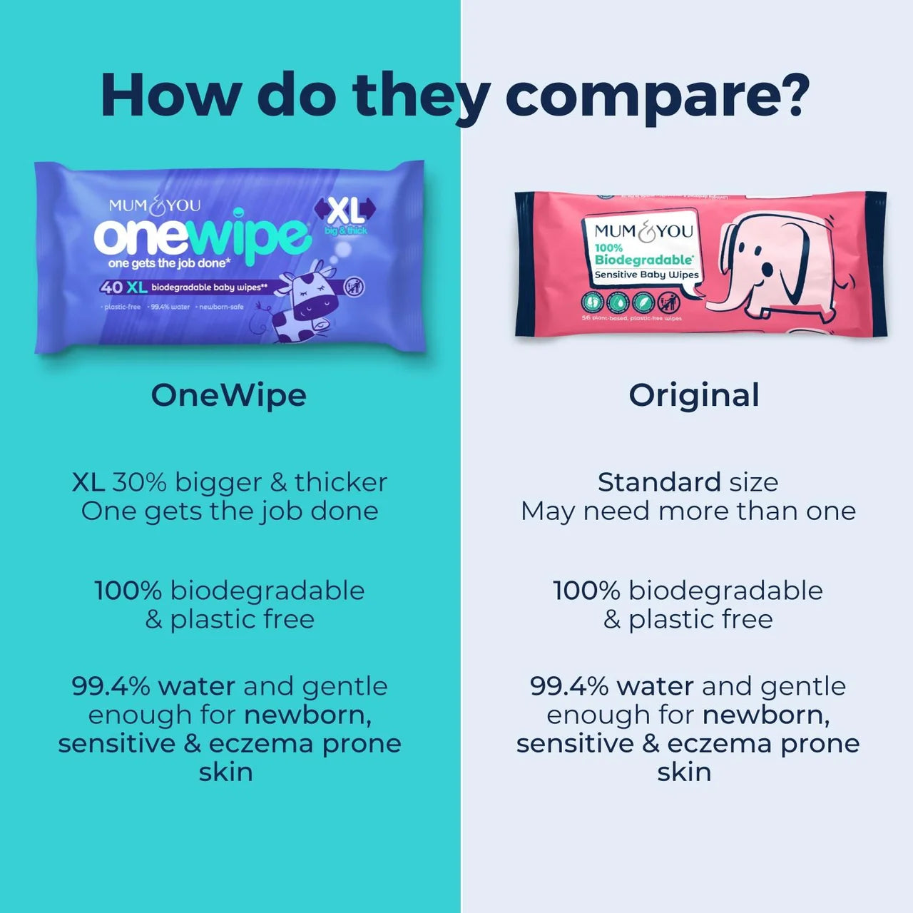 Mum & You OneWipe Extra Large Biodegradable Wet wipe 40 per pack