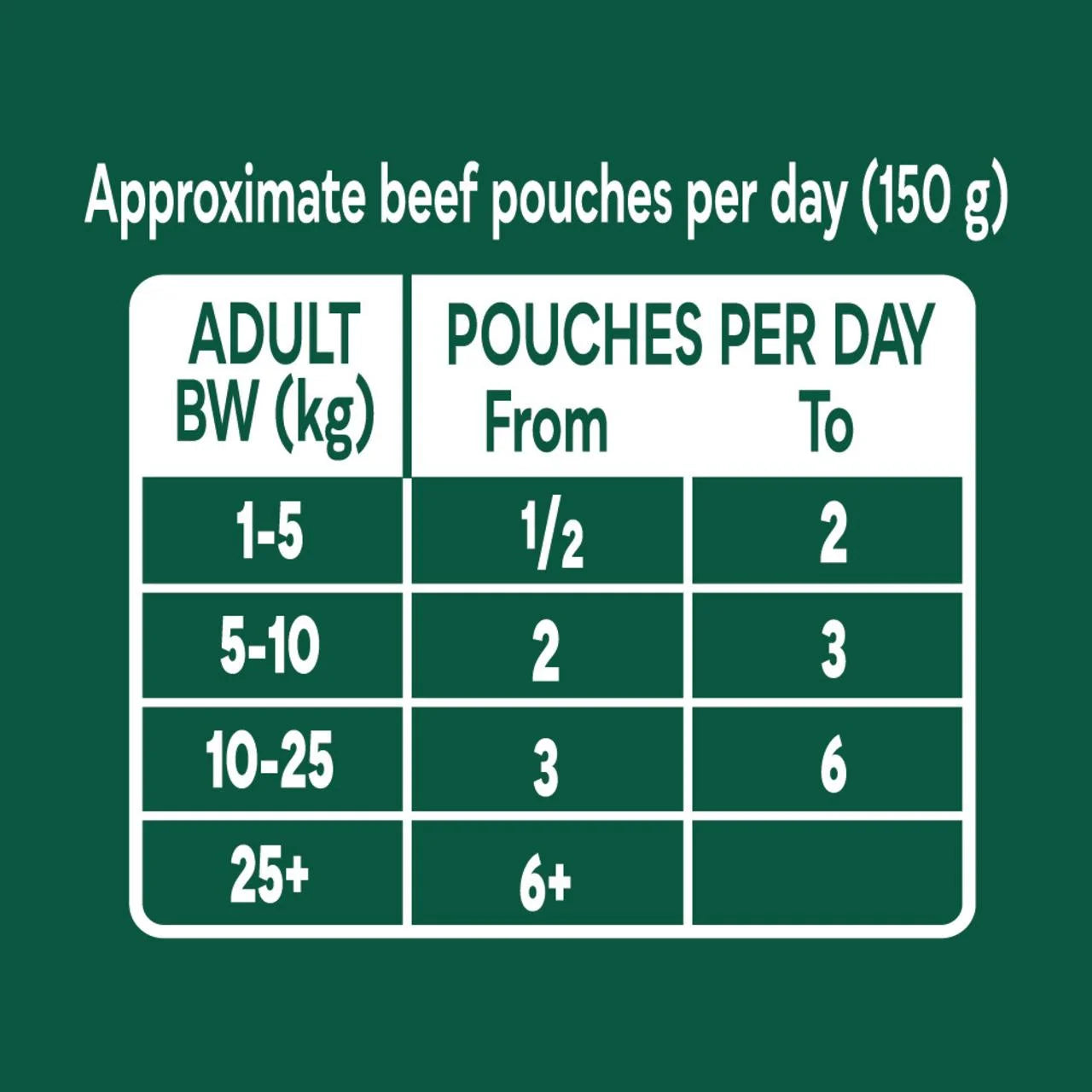 Natures Menu Country Hunter Superfood Selection Wet Dog Food Pouches 12x150g