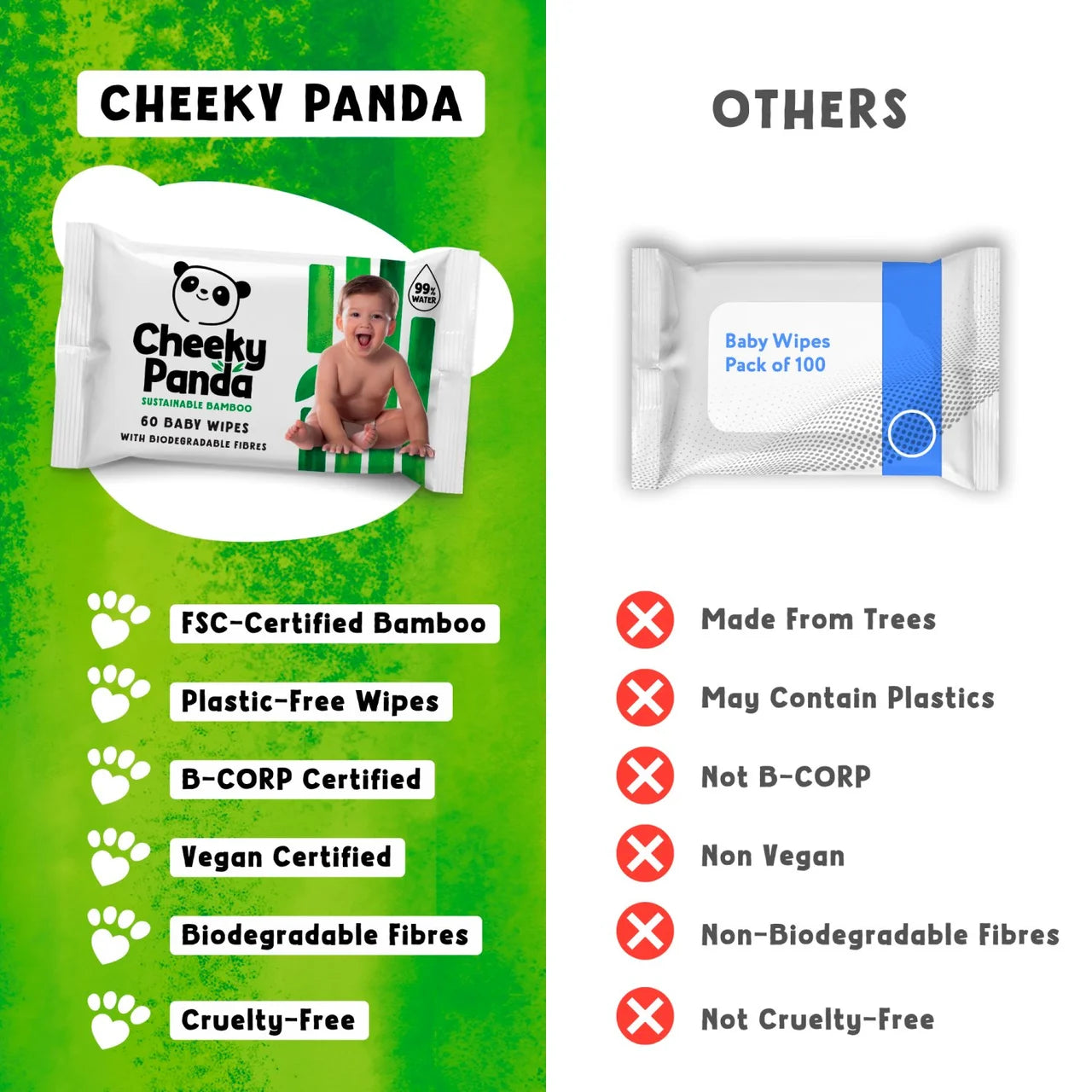 WaterWipes On The Go Wipes 10 wipes