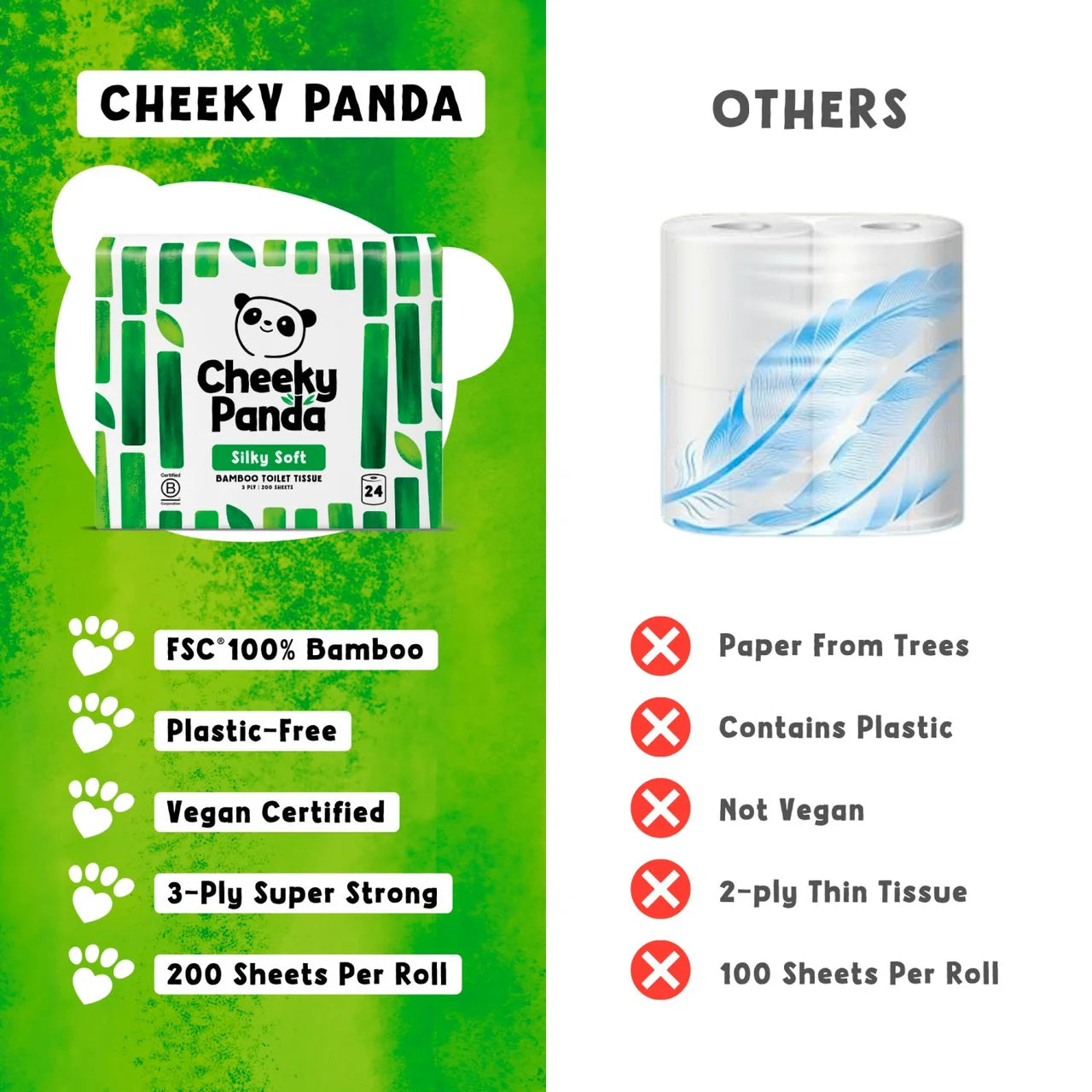 Cheeky Panda Silky Soft Bamboo Toilet Paper 24 per pack