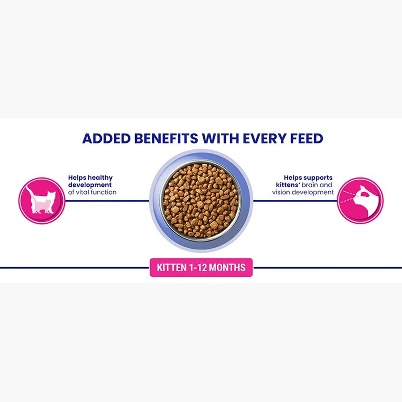 PURINA ONE Kitten Chicken Dry Cat Food 2.8kg