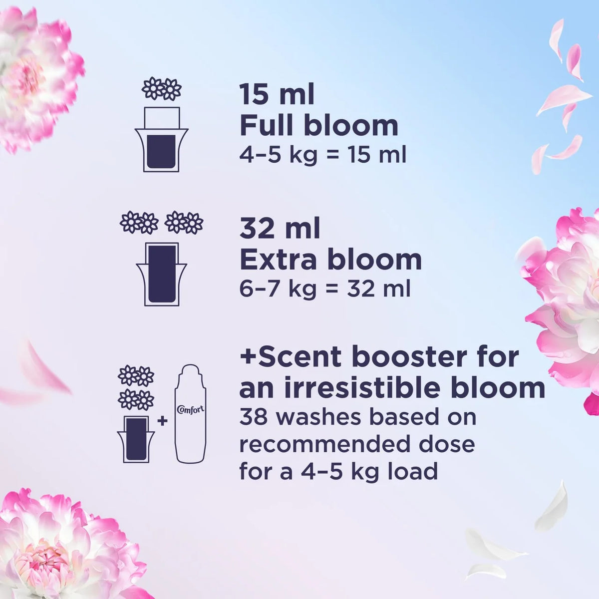 Comfort Pure Heaven Scent Fabric Conditioner 64 Washes 960ml