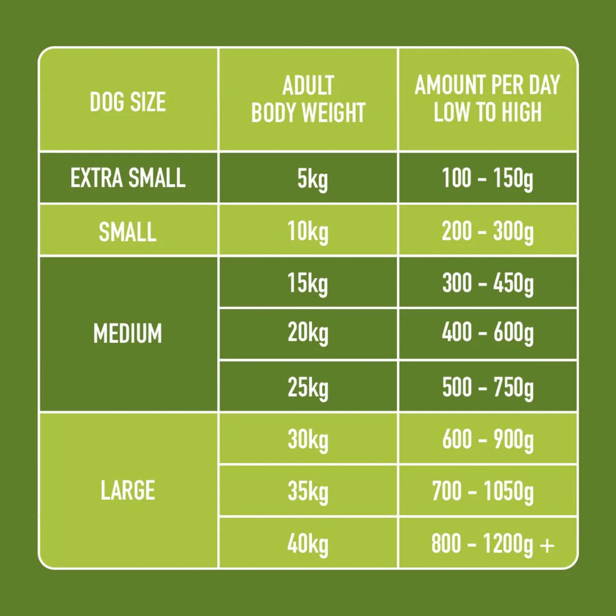 Nutriment Chicken & Lamb Formula Raw Dog Food 500g