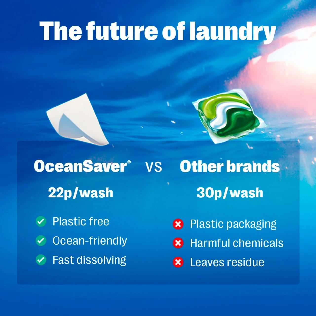 OceanSaver Plastic Free Bio Laundry Detergent Sheets 60 per pack