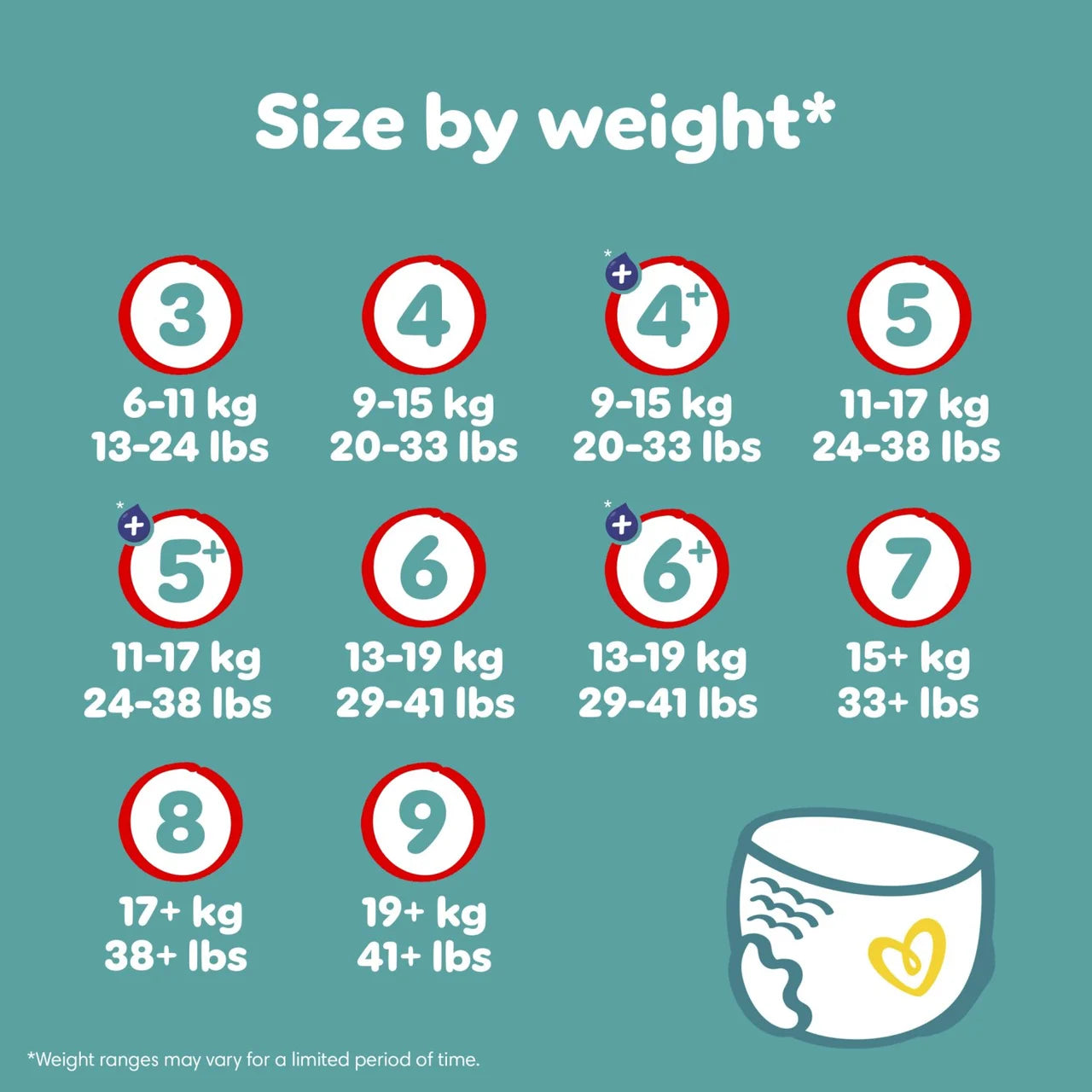 Pampers Baby-Dry Nappy Pants, Size 7 (15kg+) Essential 25 per Pack
