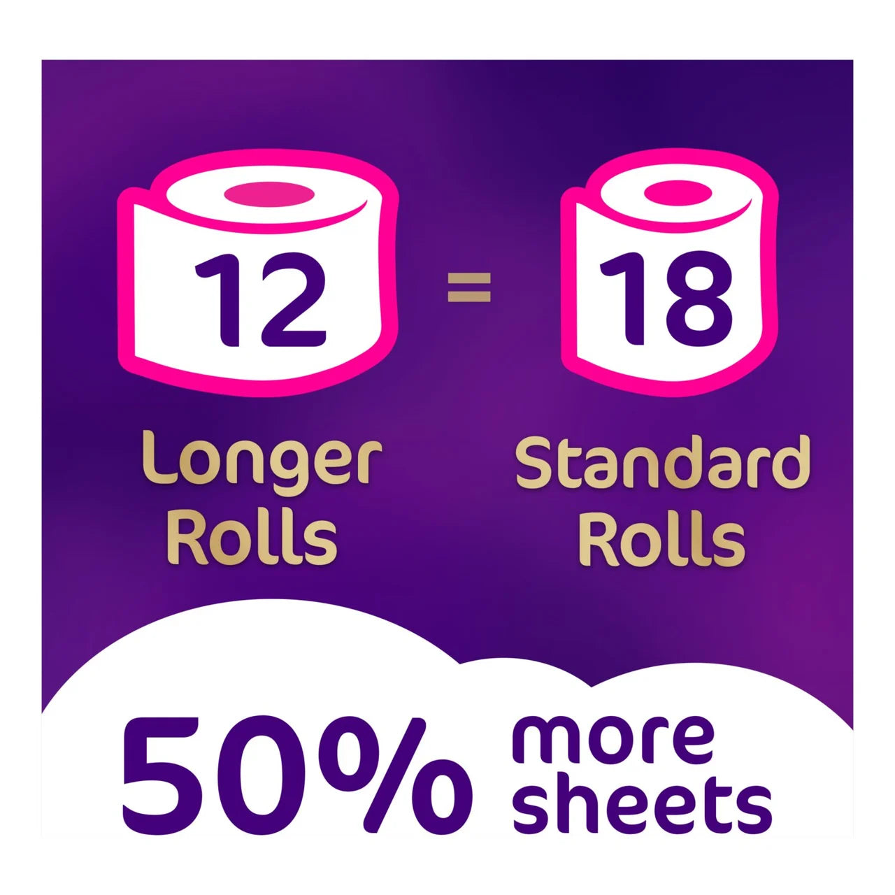 Cushelle Quilted Toilet Rolls, 50% More Sheets 12 per pack