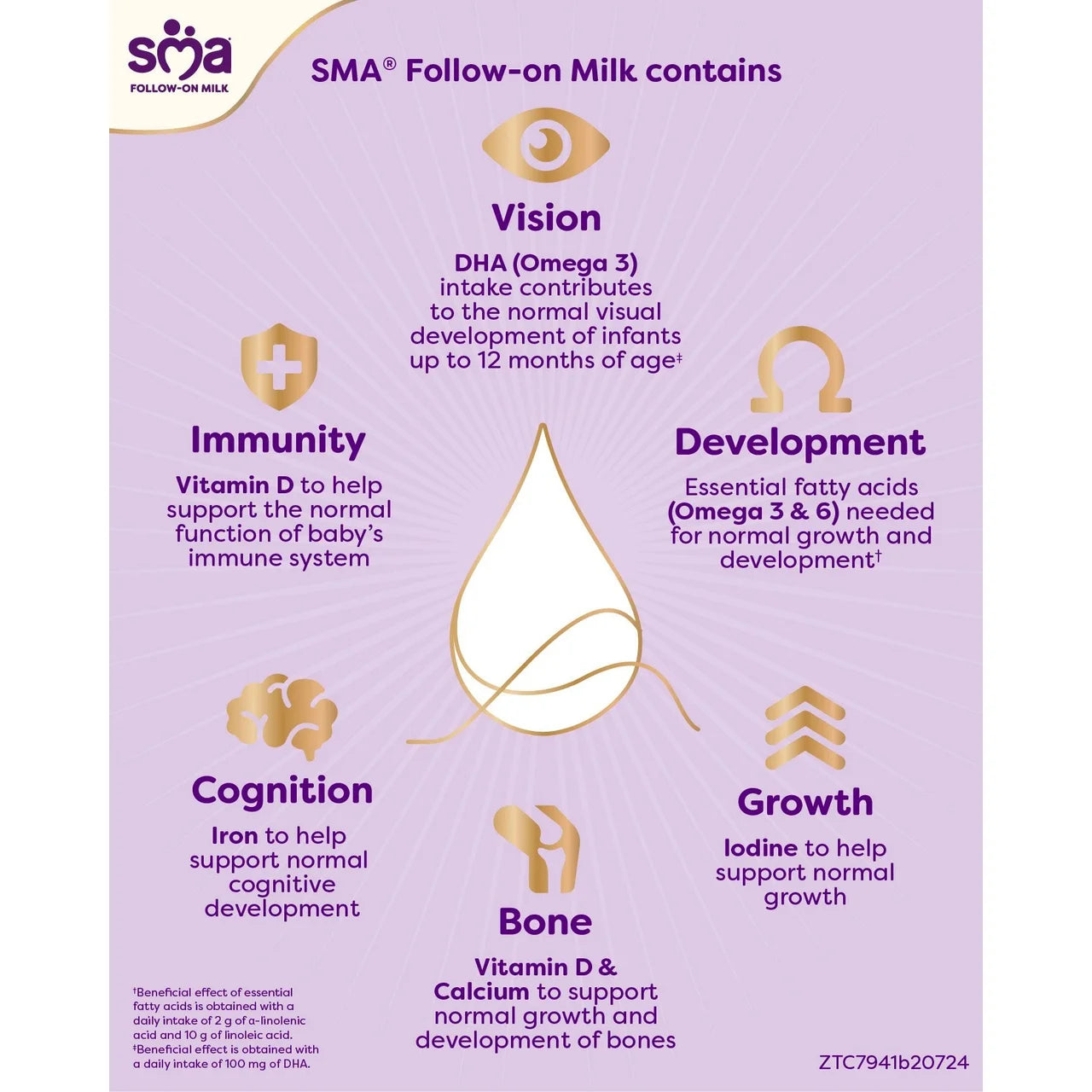 SMA 2 Follow-on Baby Milk Liquid Formula 6 Months+ Multipack 6x200ml