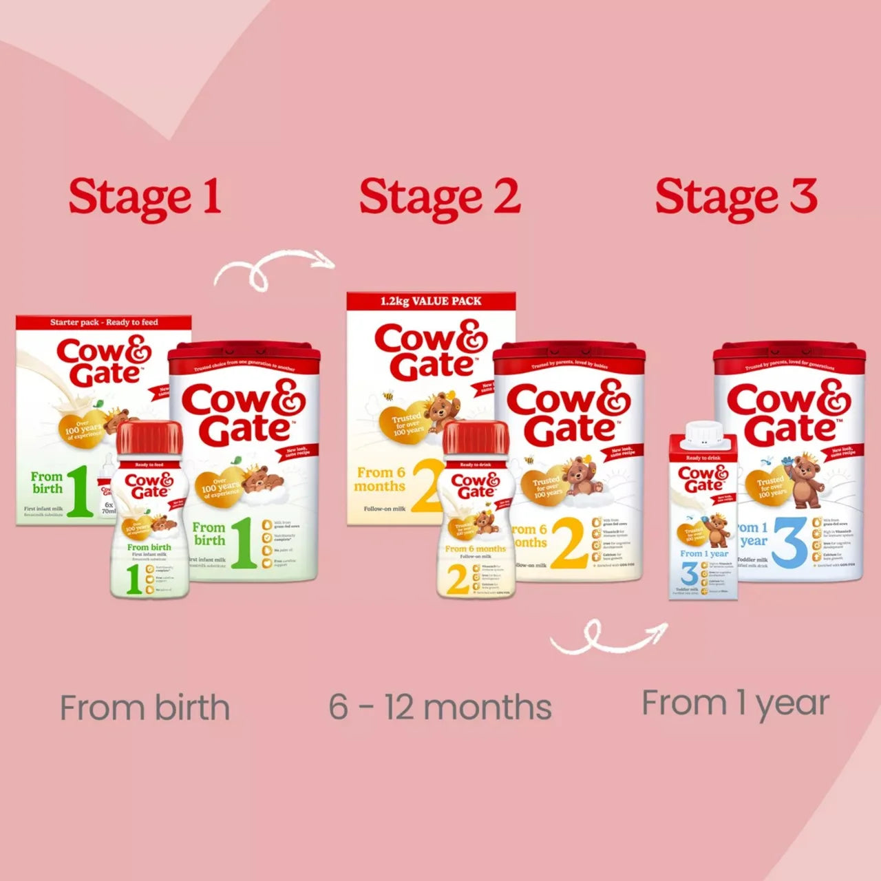 Cow & Gate 2 Follow On Baby Milk Formula Liquid Ready to Feed 6-12 Months , 6 x 200ml