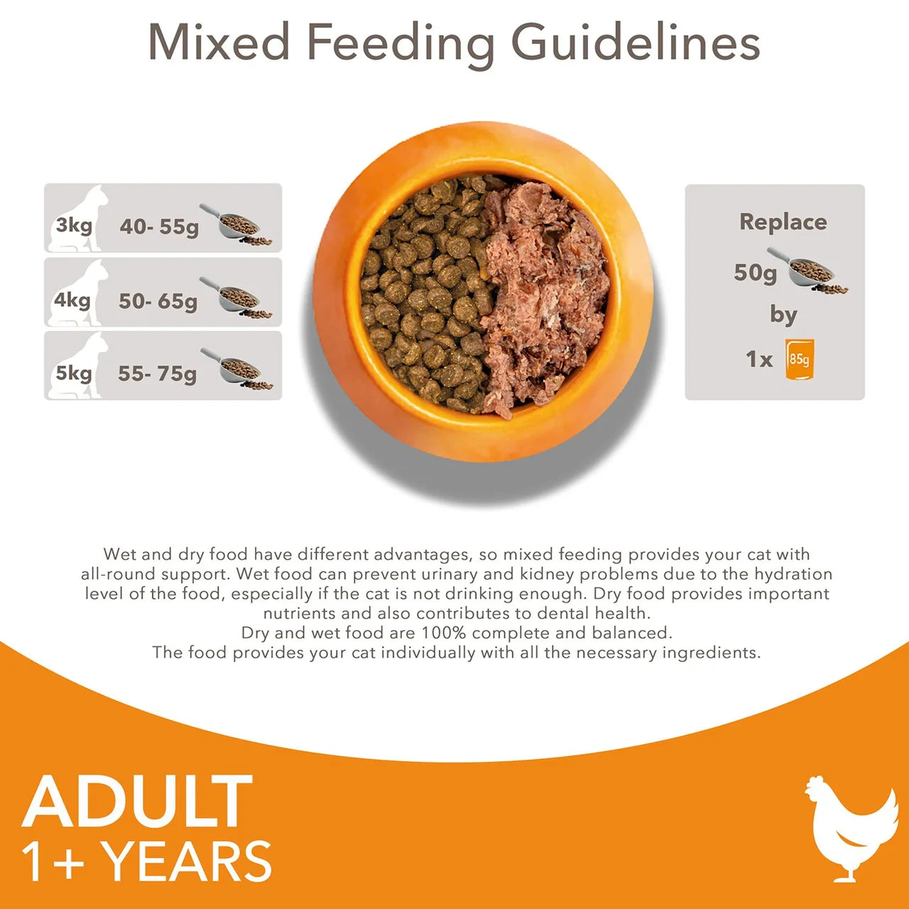 IAMS Advanced Nutrition Adult Cat Food With Fresh Chicken 800g