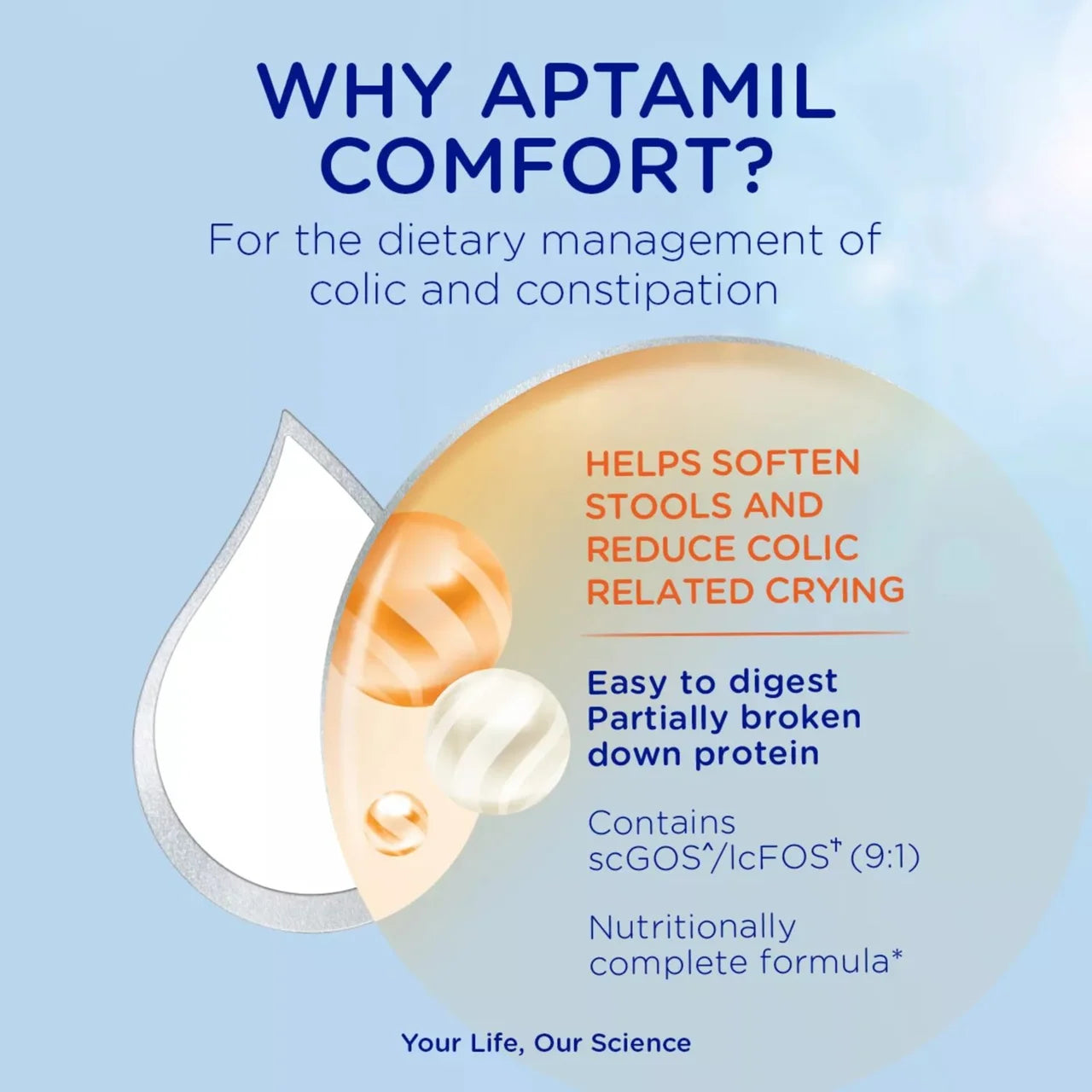 Aptamil Comfort Baby Milk Formula Powder from Birth for Colic&Constipation 800g