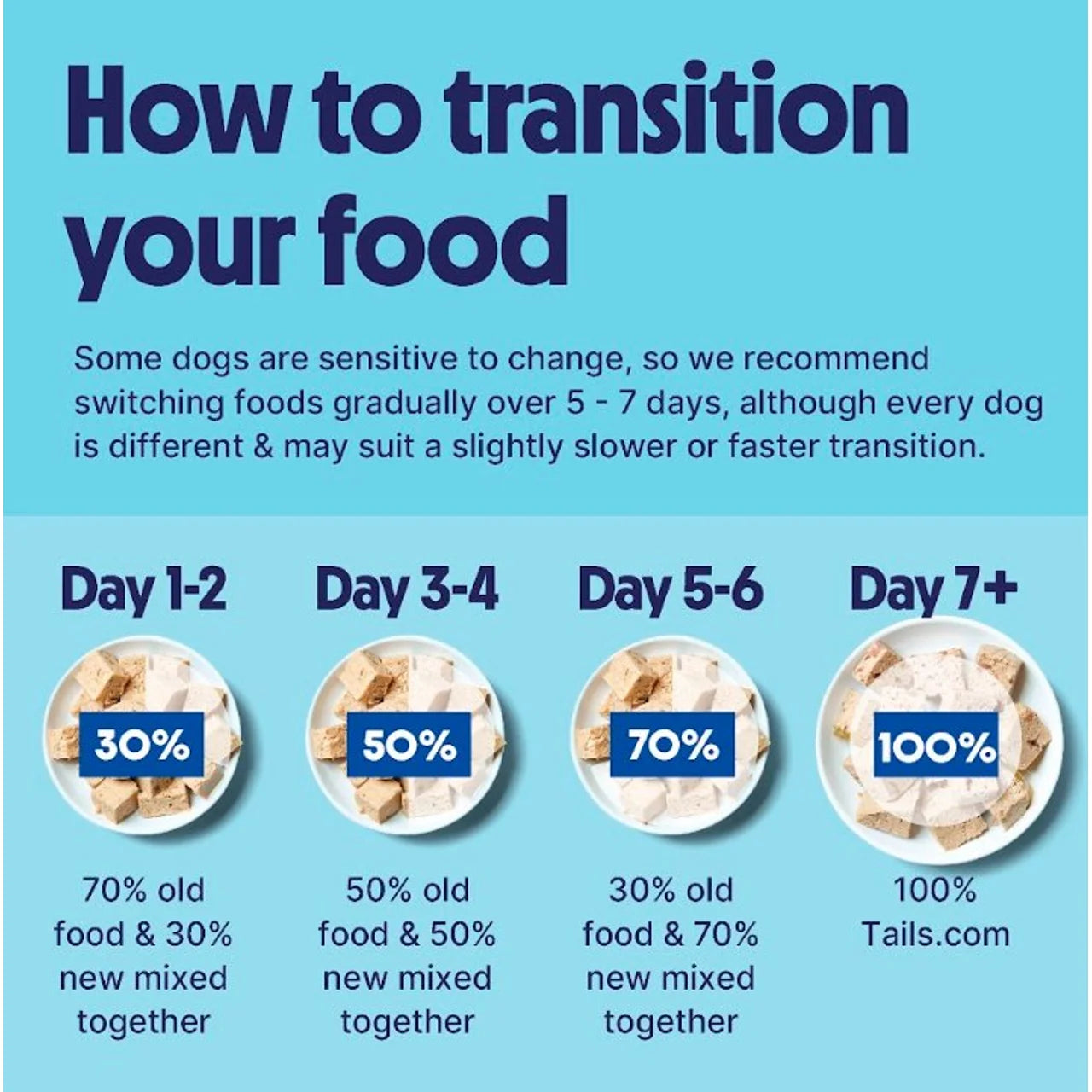 Tails.com Inner Vitality Mature Dog Wet Food Chicken 150g