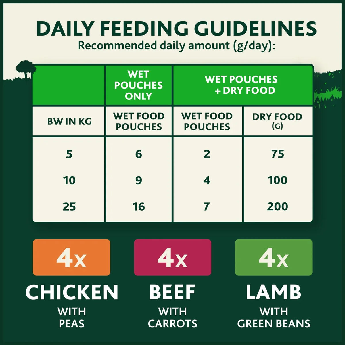 Winalot Meaty Chunks Mixed in Jelly Wet Dog Food 12 x 100g