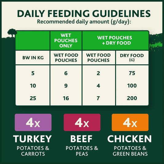 Winalot Sunday Dinner Mixed in Gravy Wet Dog Food 12x100g