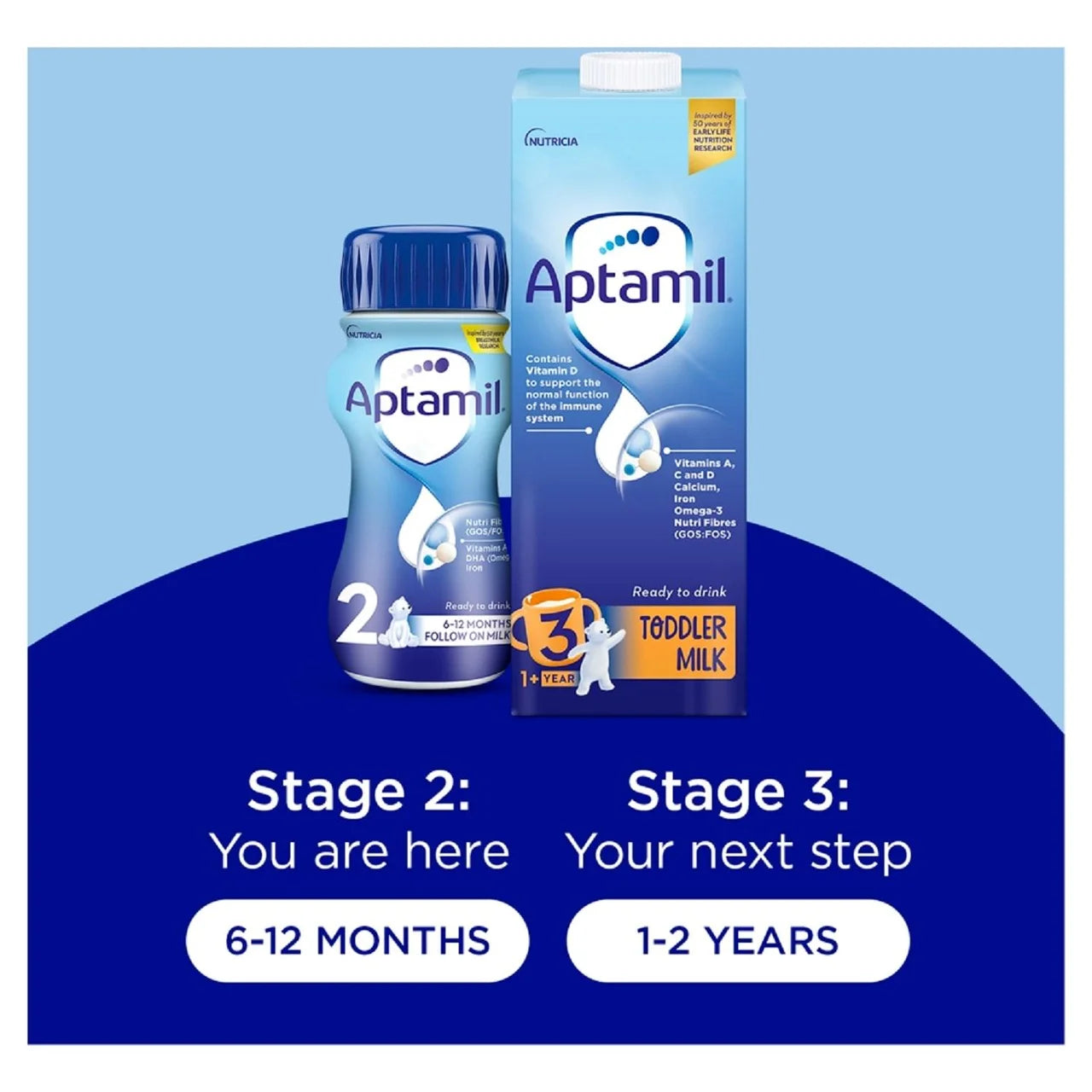 Aptamil 2 Follow On Baby Milk Formula Liquid Ready to Feed 6-12 Months , 12 x 200ml