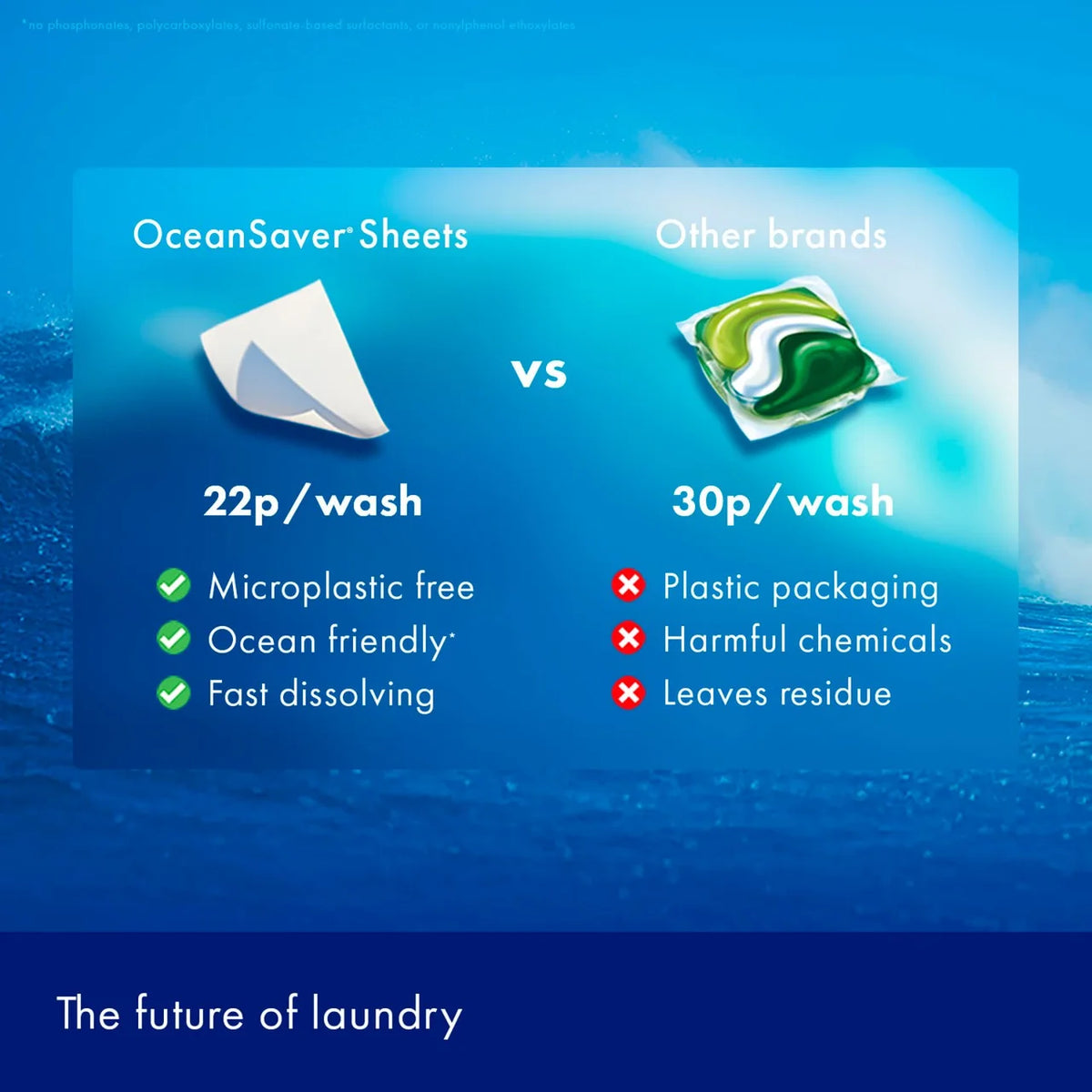 OceanSaver Plastic Free Bio Laundry Detergent Sheets 30 per pack