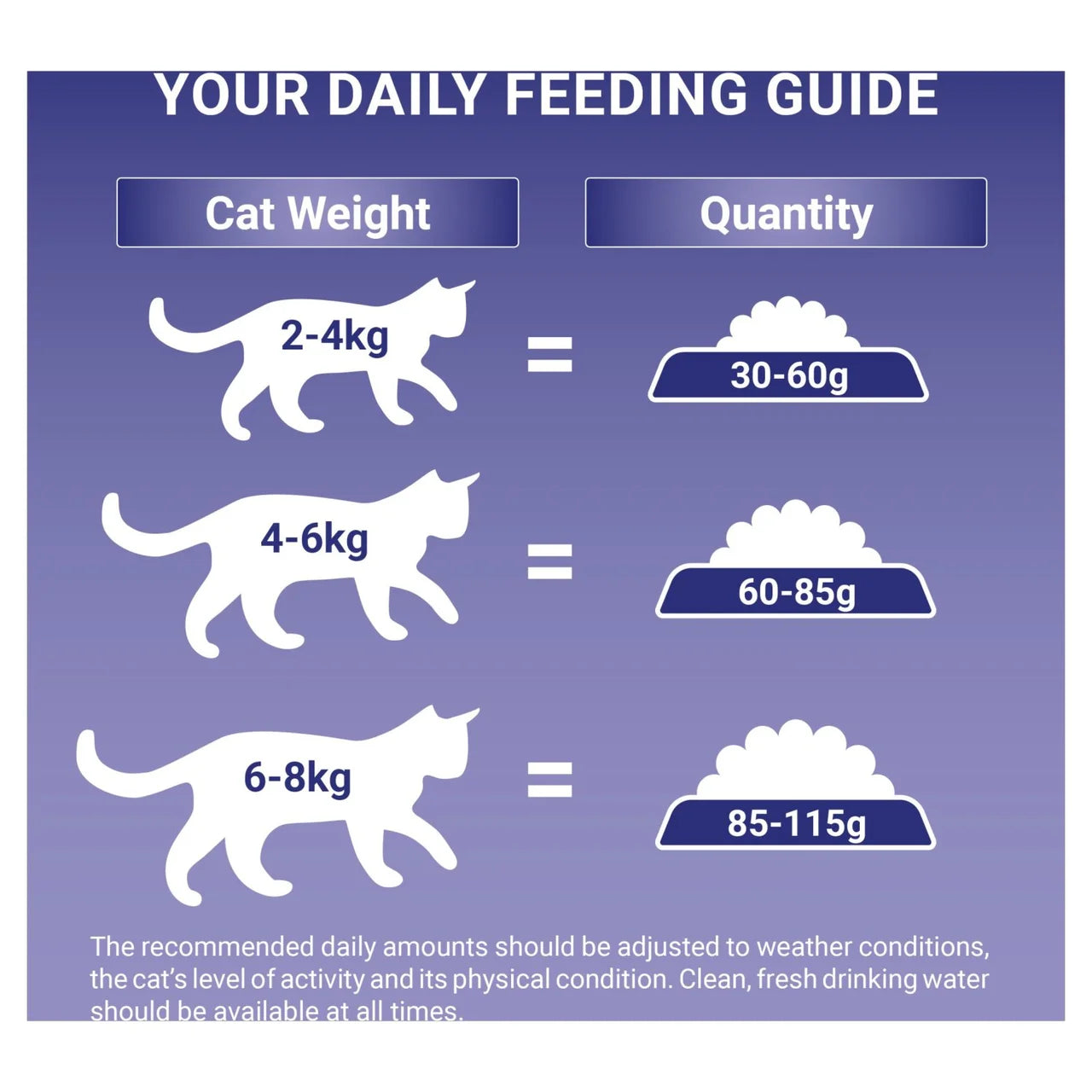 Purina One Salmon Dry Cat Food 7.5kg