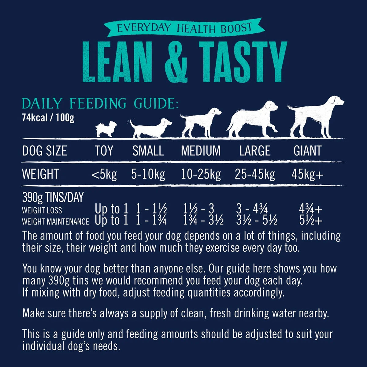 Butcher's Lean & Tasty Low Fat Dog Food Tins 18 x 390g