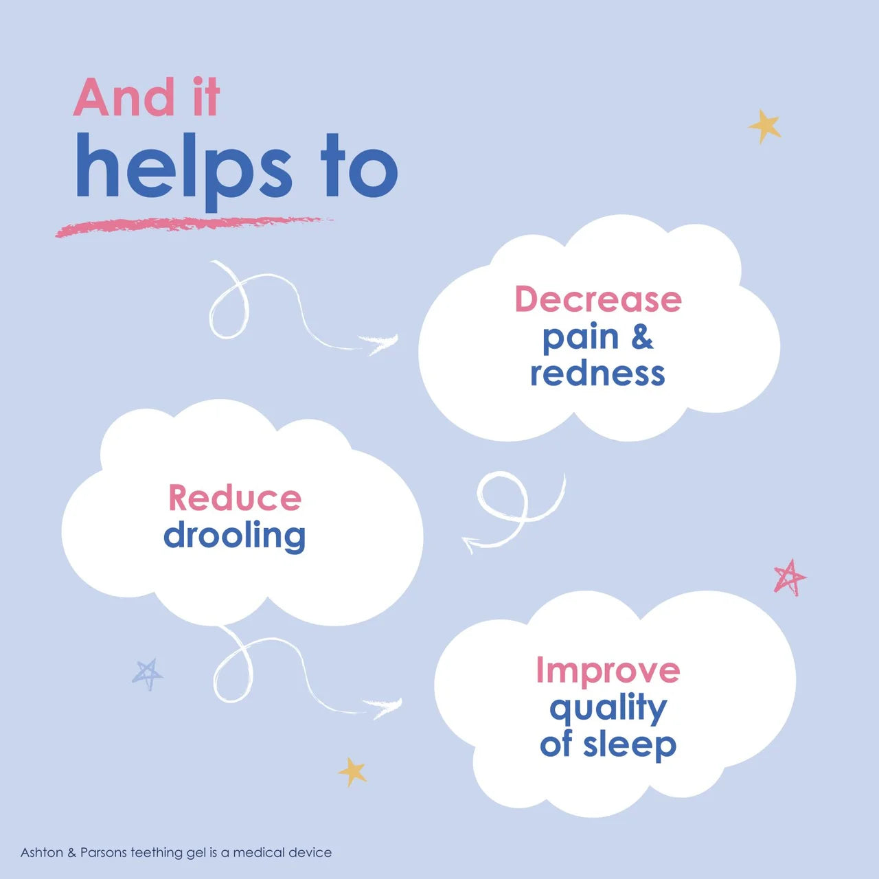 Ashton & Parsons Teething Gel 10ml