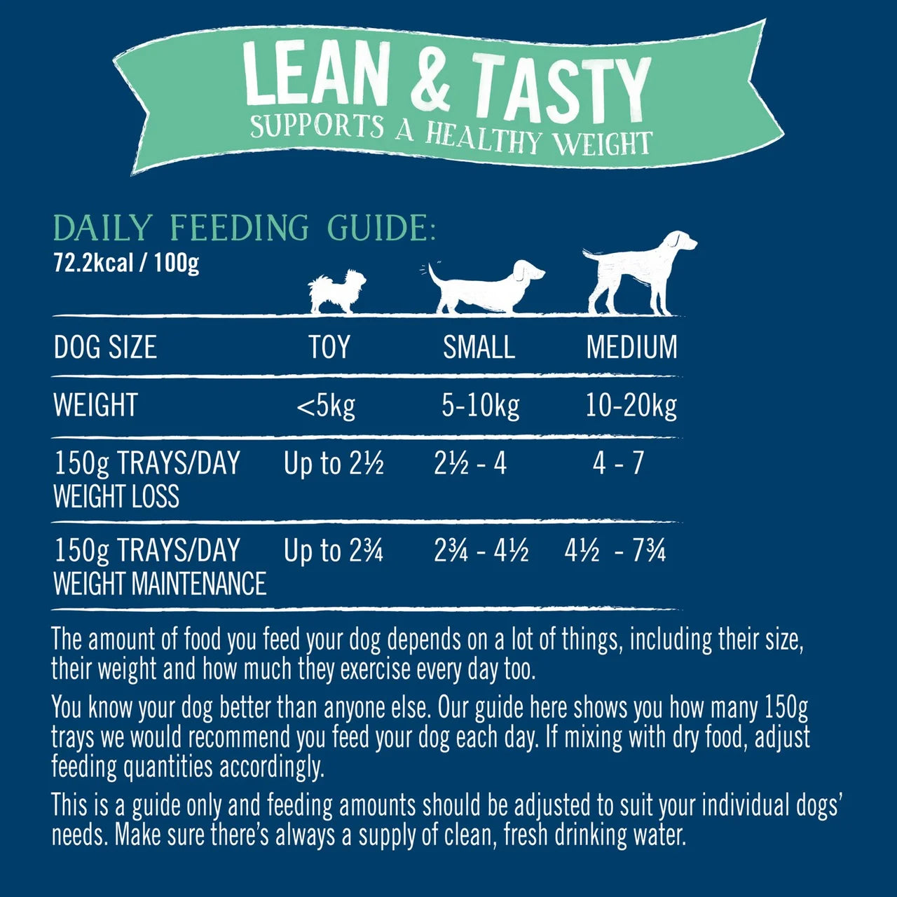 Butcher's Lean & Tasty Low Fat Dog Food Trays 12x150g