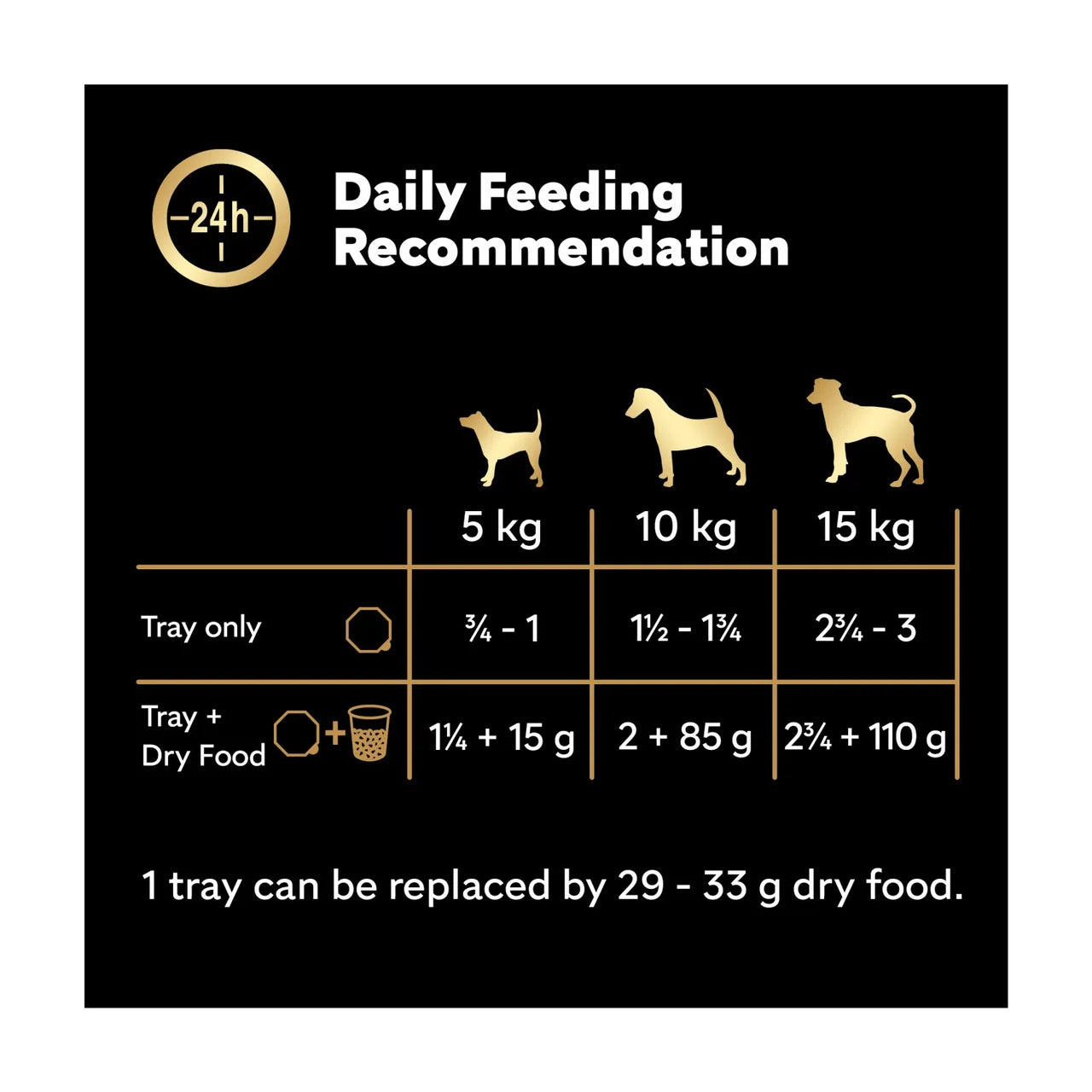 Cesar Classics Terrine Dog Food Trays Mixed in Loaf 8x150g