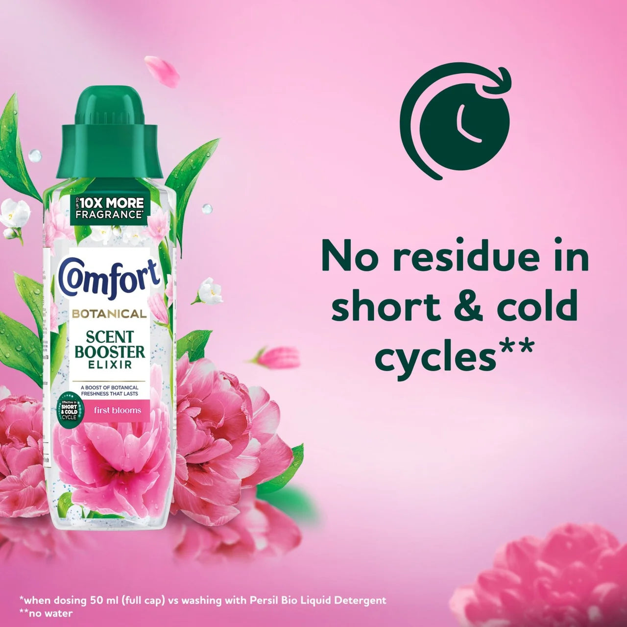 Comfort Scent Booster Elixir First Blooms 460ml