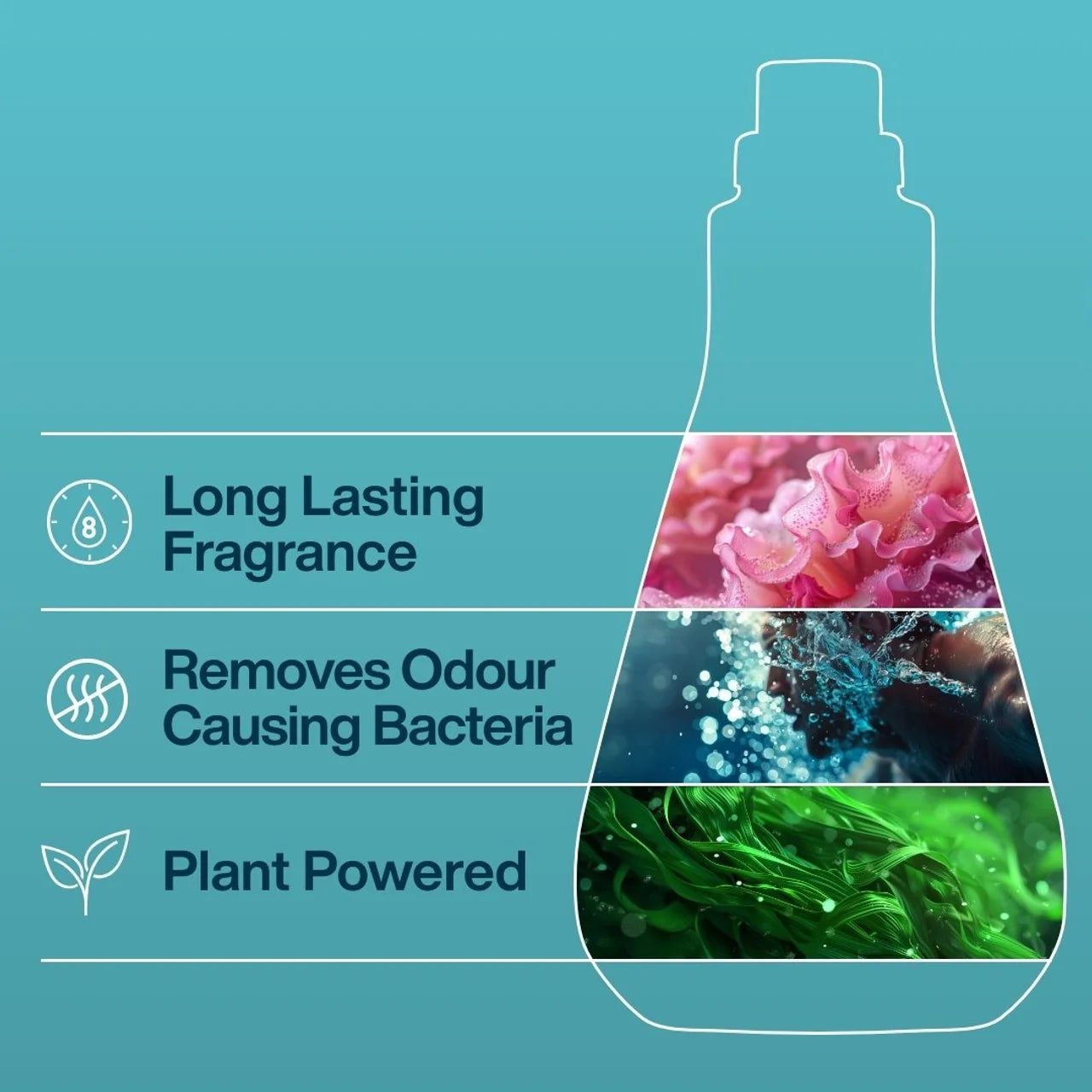 INEOS Fabric Conditioner Sea Minerals + Wild Jasmine 50 Washes 1000ml