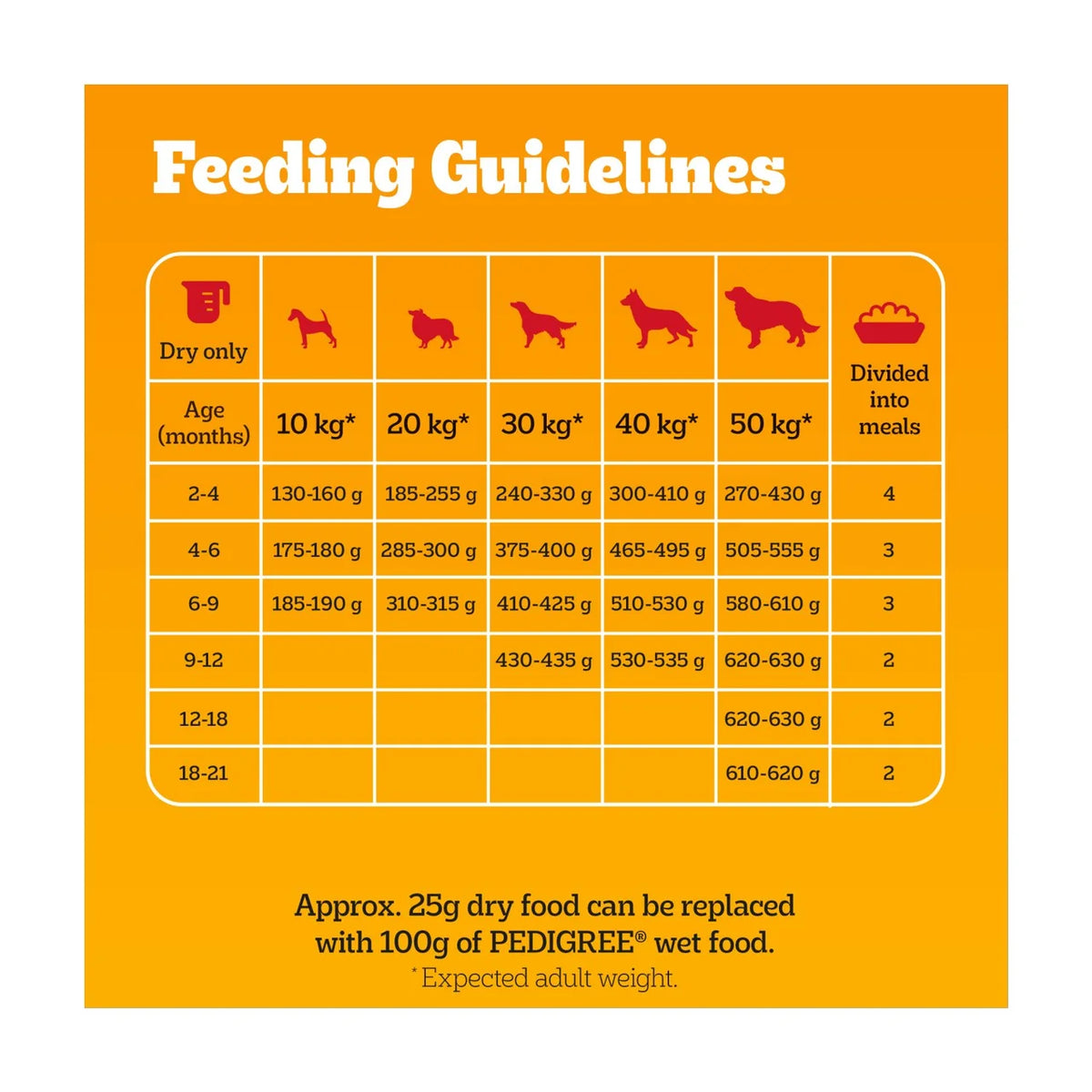 Pedigree Complete Junior Puppy Dry Dog Food Poultry & Vegetables 3kg