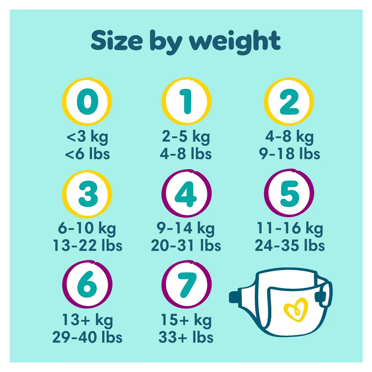 Pampers New Baby Nappies, Size 2 (4-8kg) Jumbo+ 76 per  Pack