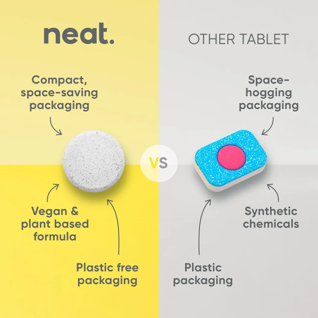 Neat All in One Dishwasher Tablets Lemon 30 per pack
