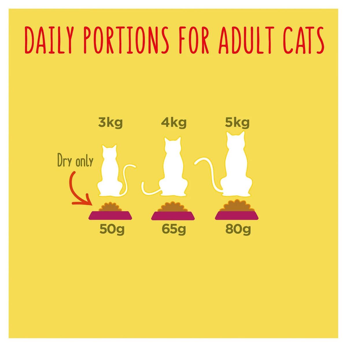 Go-Cat Chicken & Duck Dry Cat Food 2kg