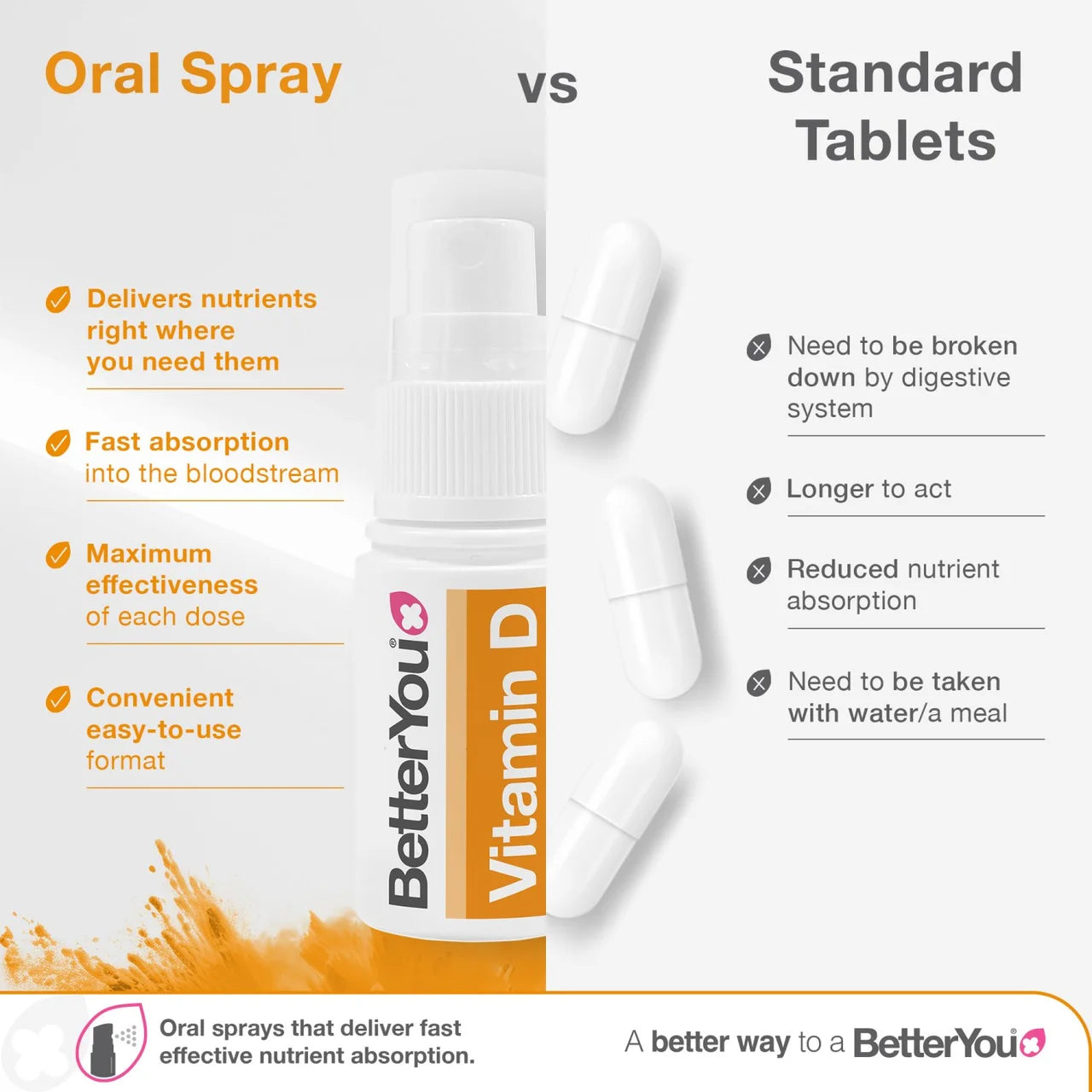 BetterYou D400 Kid's Vitamin D Daily Oral Spray 3yrs+ , 15ml