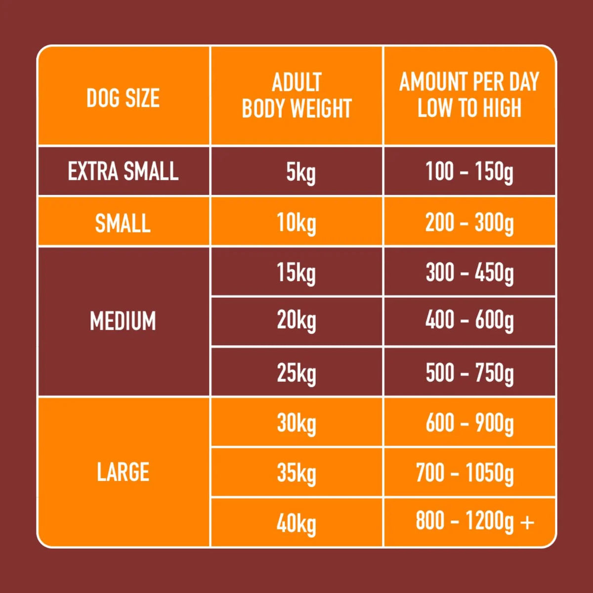 Nutriment Chicken Formula Raw Dog Food 500g