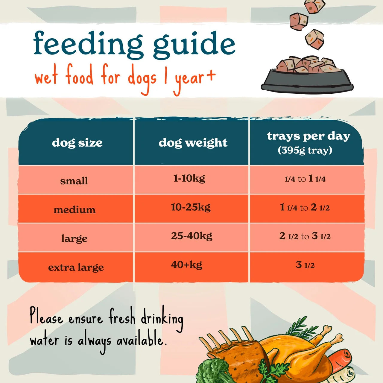 Forthglade British Classics Natural Wet Dog Food Hearty Turkey Stew 395g