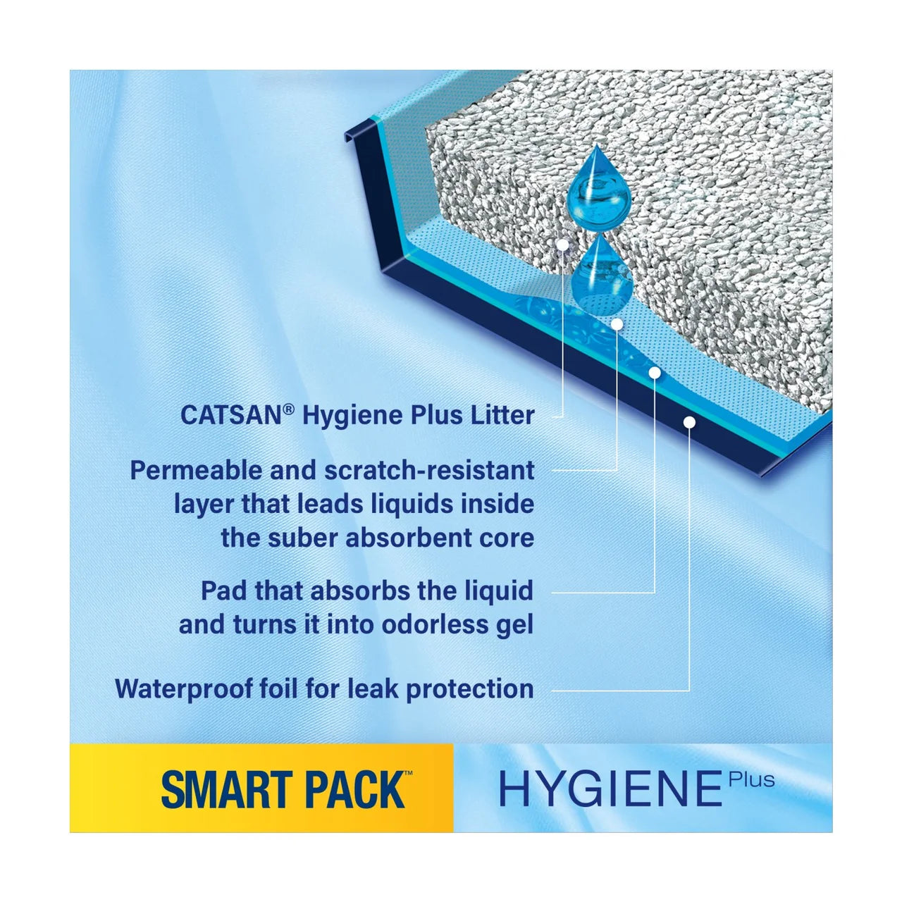 Catsan Hygiene Smart Pack 2x Inlays Cat Litter Dust-Free Litter Tray Liner 2 x 1.9kg